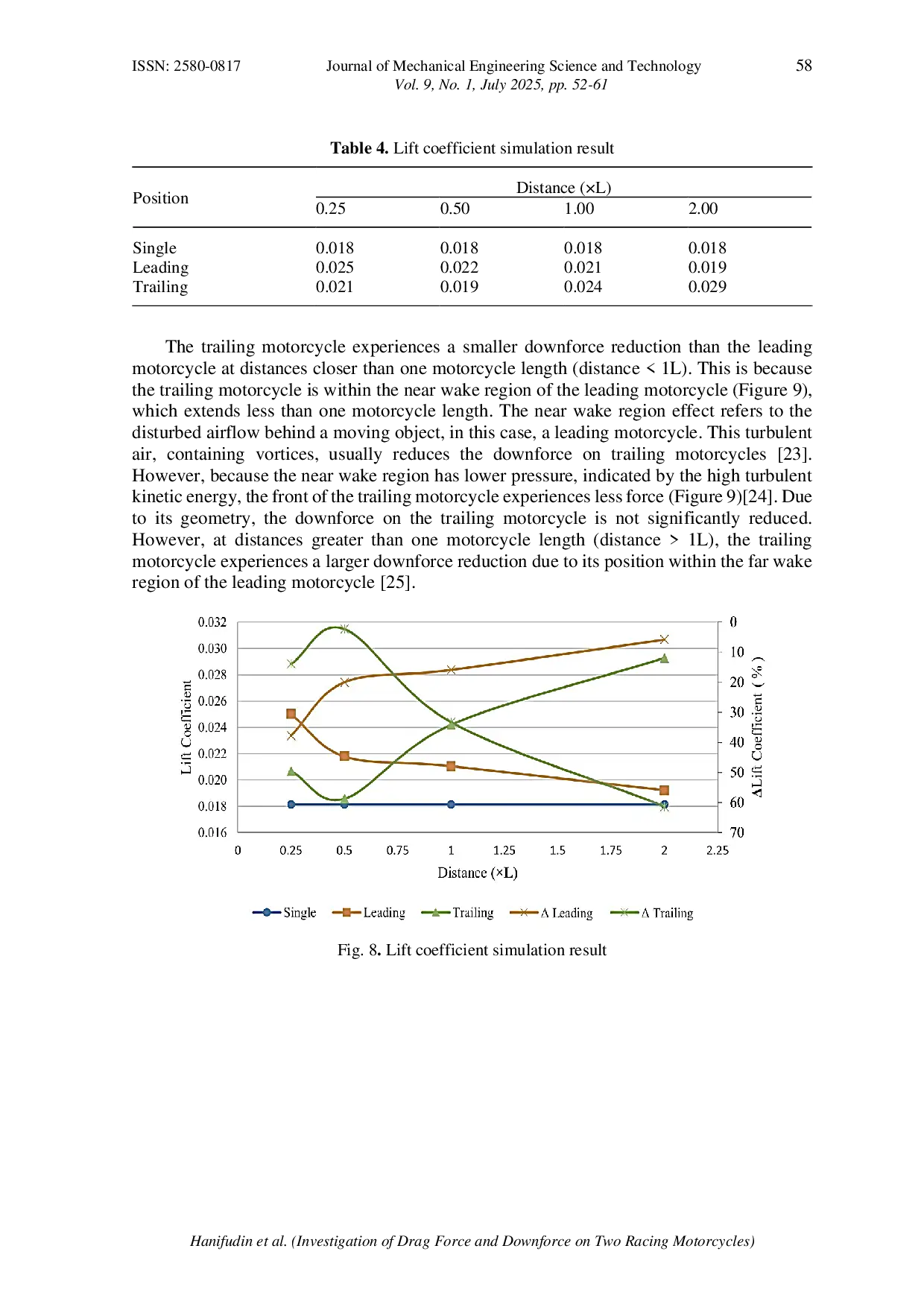 JURIS Investigation of Drag Force and Downforce on Two Racing Motorcycles in Slipstream Conditions