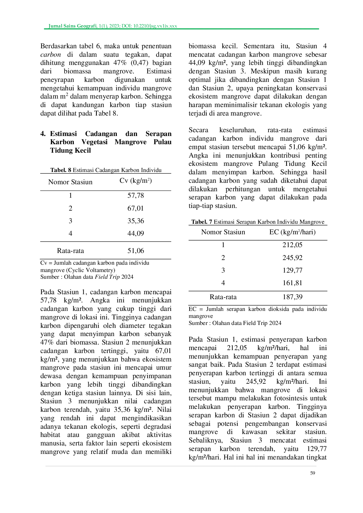 JURIS Estimasi serapan karbon biru pada ekosistem mangrove rhizophora mucronata di Pulau Tidung Kecil Kuantifikasi Potensi Penyimpanan Karbon Biru oleh Mangrove Rhizophora mucronata di Pulau Tidung Kecil