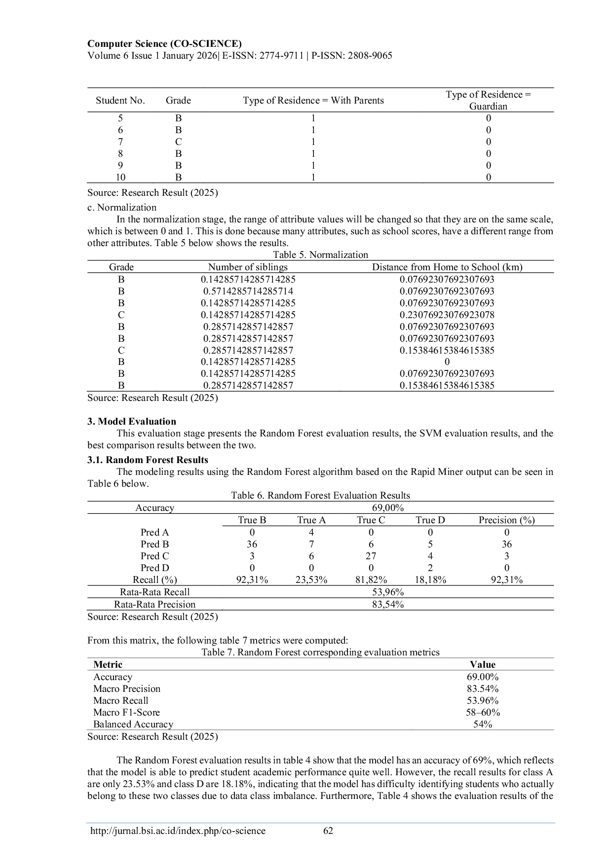 JURIS Analysis of Student Academic Performance Using Random Forest and Support Vector Machines