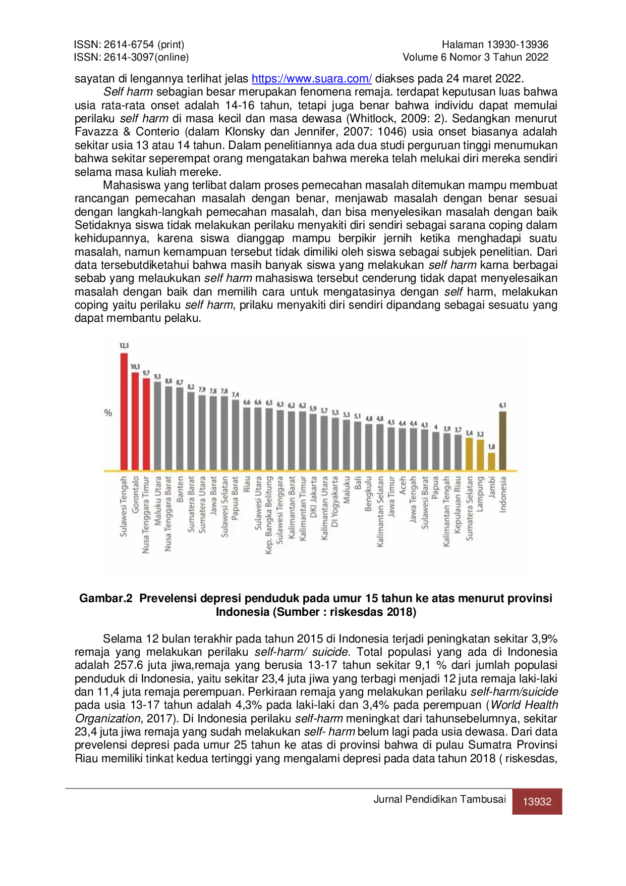 JURIS Fenomena Mahasiswa Pelaku Self Harm di Kota Pekanbaru
