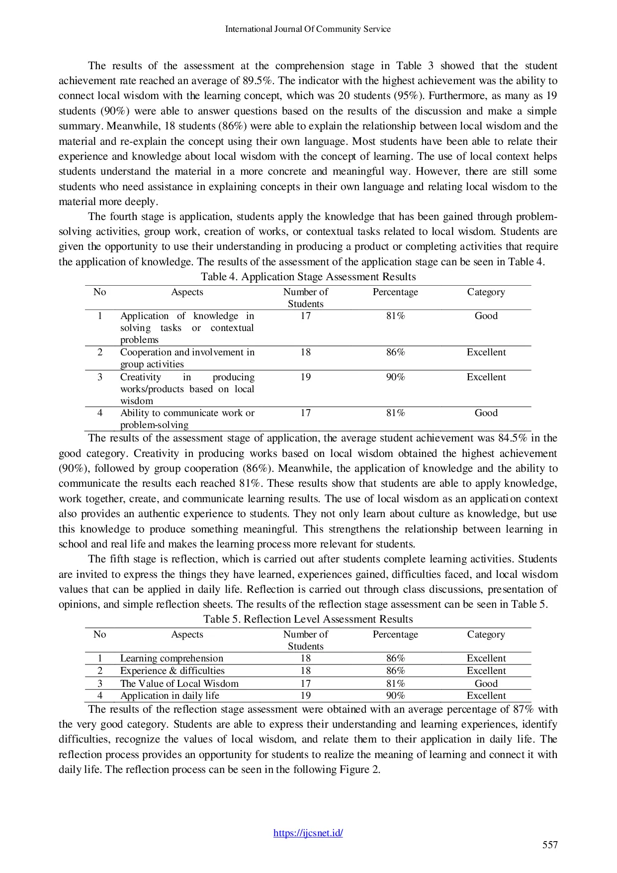 JURIS Implementing Local Wisdom Based Ethnopedagogy To Transform Elementary School Learning Toward Deep Learning