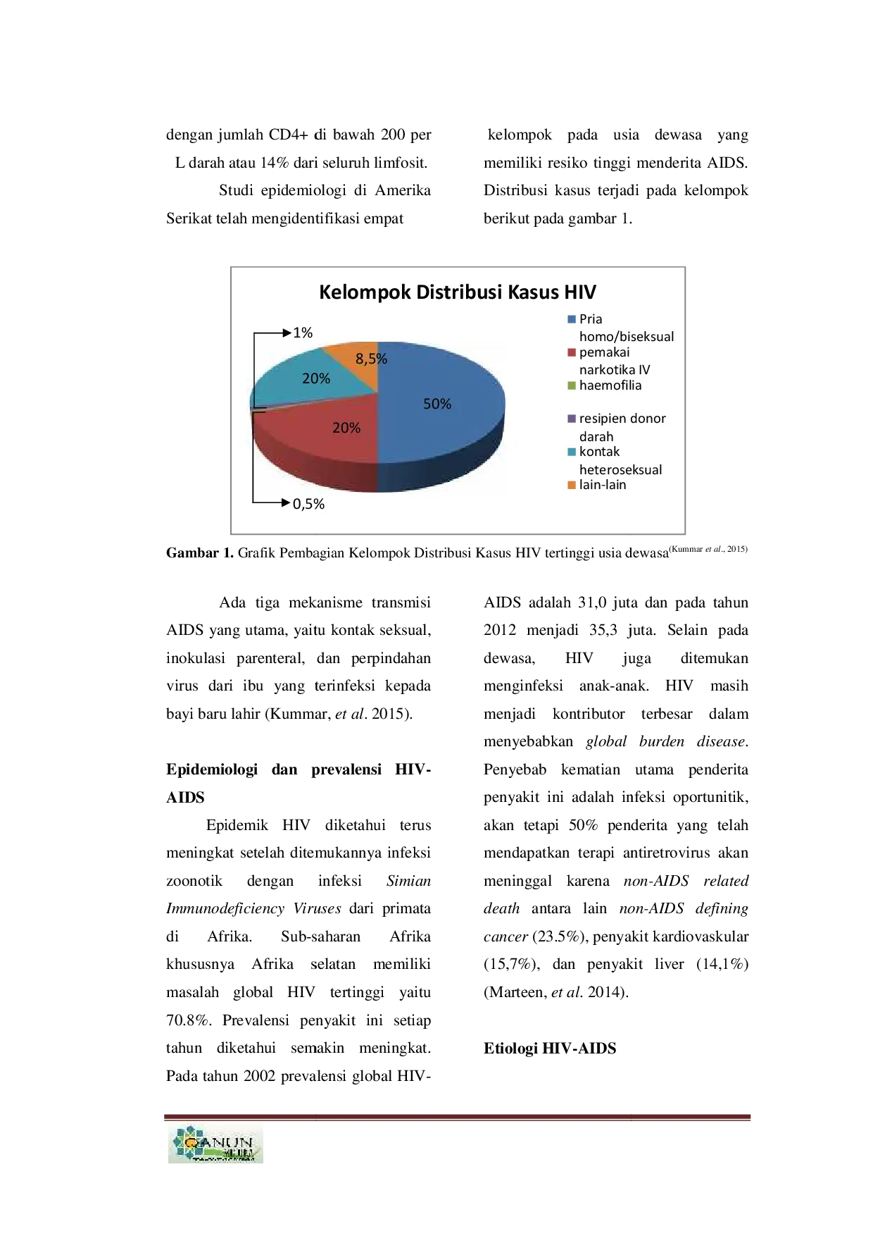 JURIS Global Burden Disease Human Immunodeficiency Virus Acquired Immune Deficiency Syndrome HIV AIDS