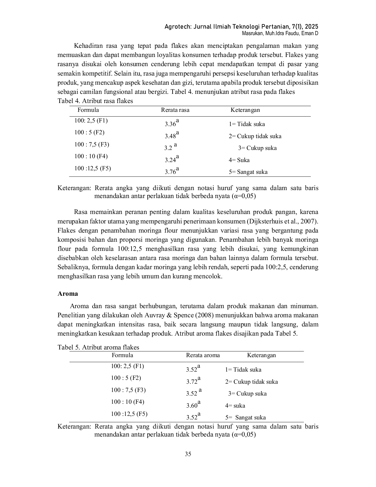 JURIS Kajian Penambahan Tepung Daun Kelor Moringa oleifera L Pada Formulasi Flakes Dari Tepung Sagu Metroxylon sagu