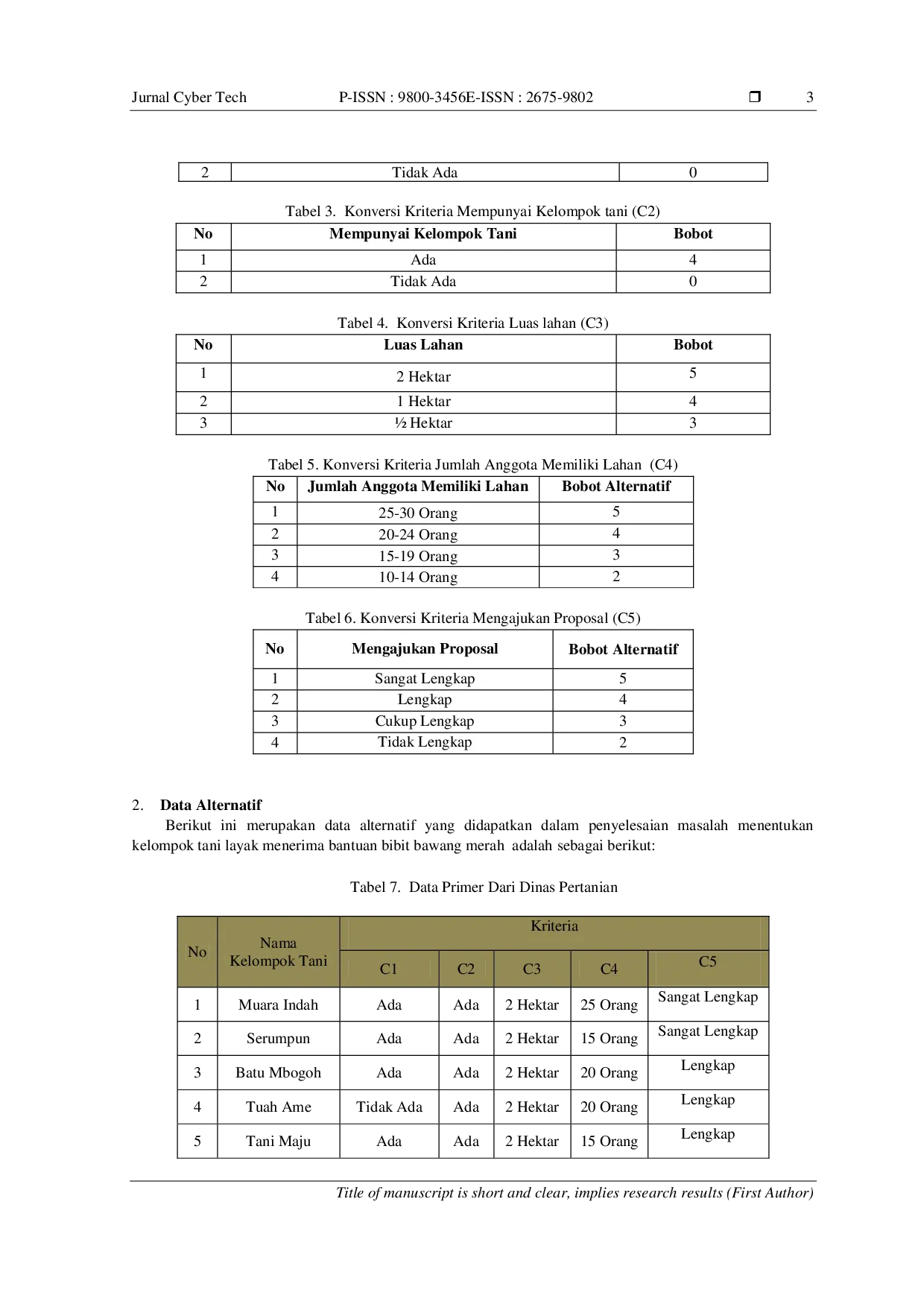 JURIS Sistem Pendukung Keputusan Dalam Menentukan Kelompok Tani Layak Menerima Bantuan Bibit Bawang Merah Menggunakan Multi Objective Optimization By Ratio Analysis MOORA