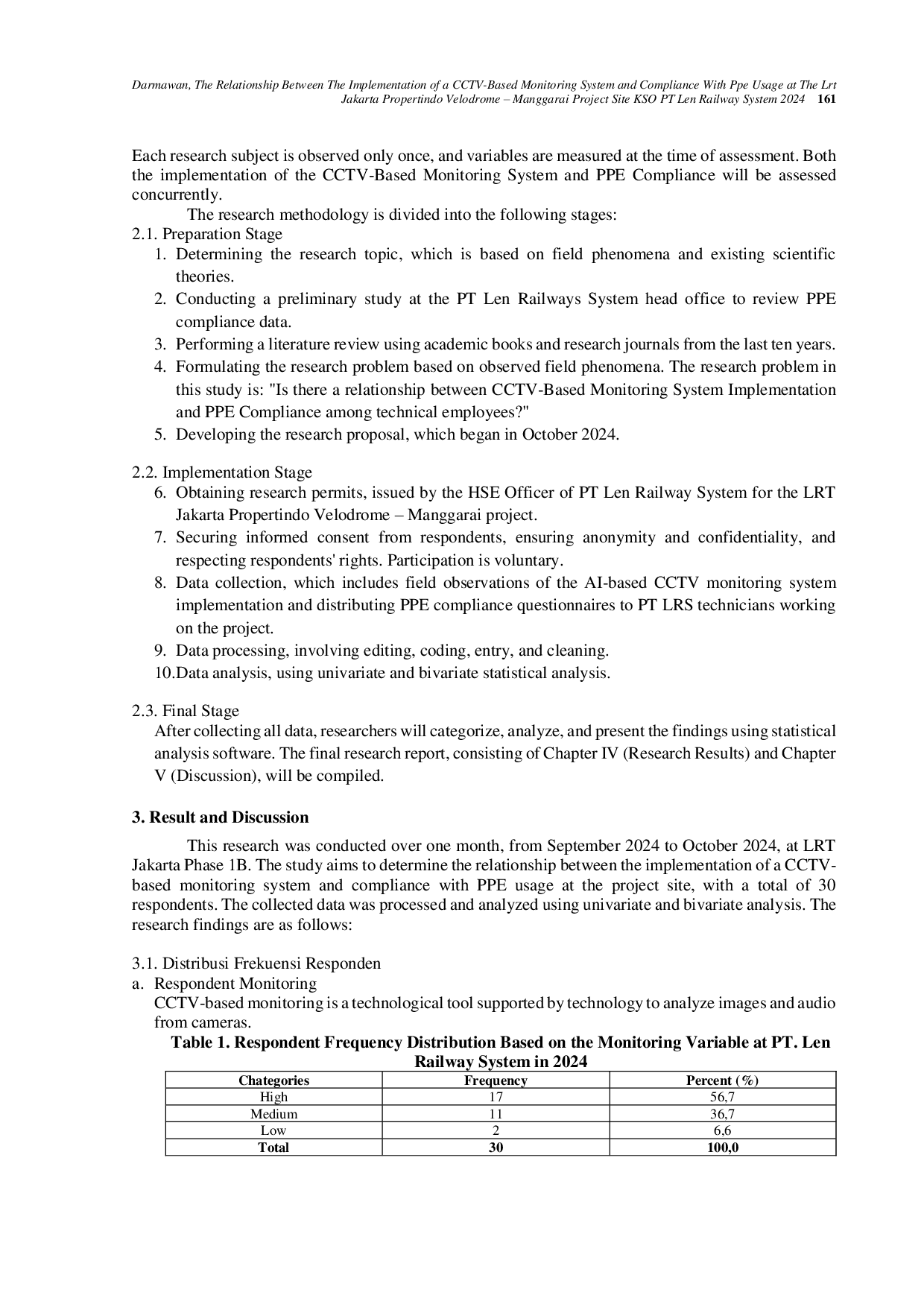 JURIS The Relationship Between The Implementation of a CCTV Based Monitoring System and Compliance With Ppe Usage at The Lrt Jakarta Propertindo Velodrome Manggarai Project Site KSO PT Len Railway System