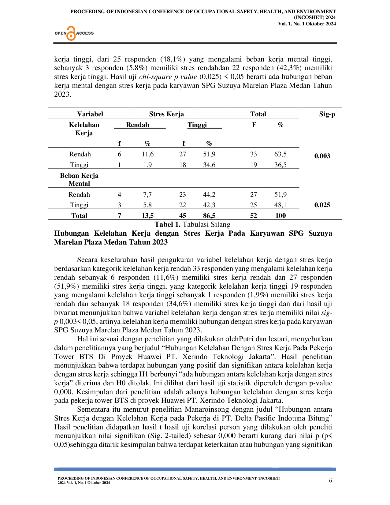 JURIS Hubungan Beban Kerja Mental Dan Kelelahan Kerja Dengan Stres Kerja Pada Karyawan Spg Suzuya Marelan Plaza Medan