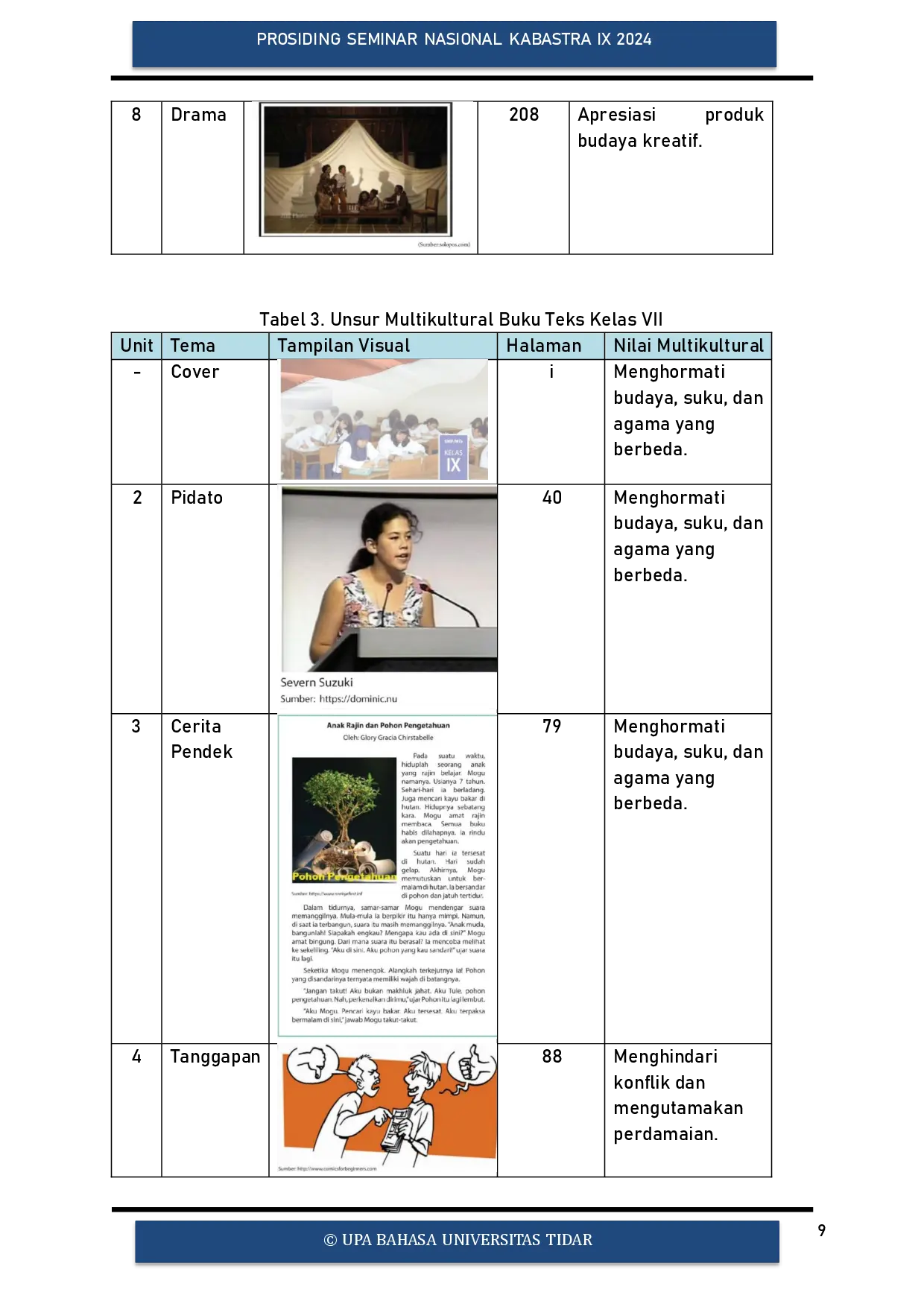 juris Unsur Multikultural pada Buku Teks Bahasa Indonesia dalam Bingkai Bhineka Tunggal Ika