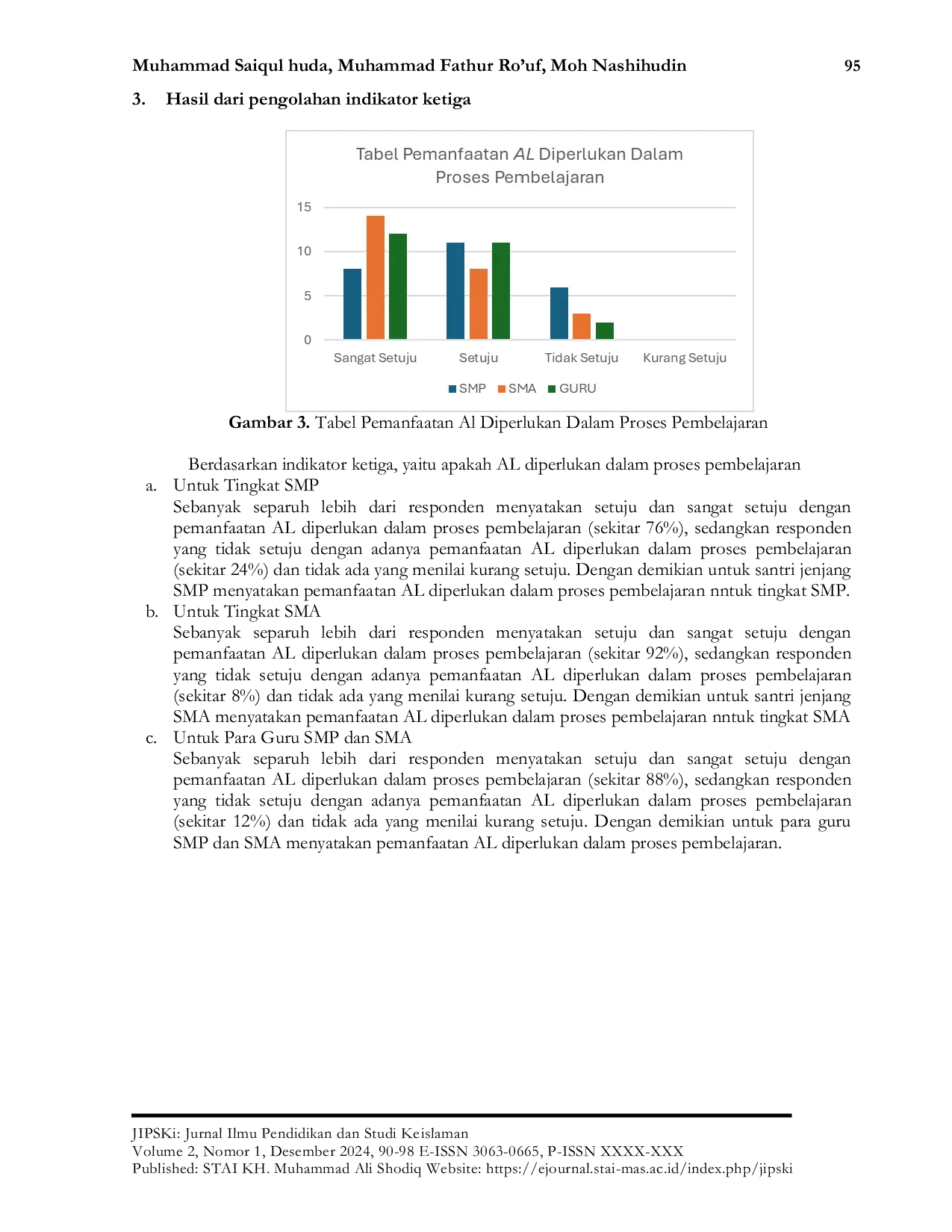 JURIS Urgensi Afiliasi Inteligensi AI Dalam Dunia Pendidikan Pesantren Hidayatul Mubtadi in Ngunut Tulungagung