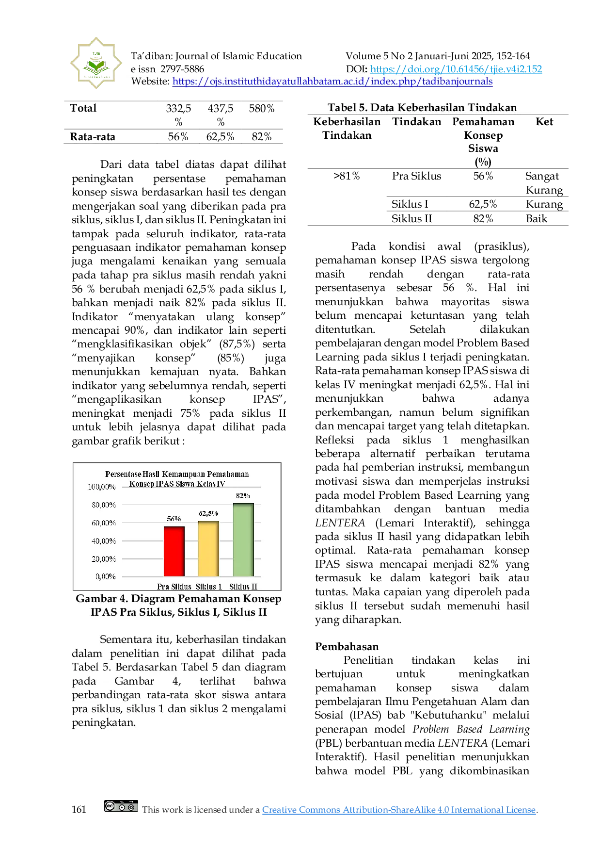 JURIS Penerapan Model Problem Based Learning Berbantuan Media Lentera Untuk Meningkatkan Pemahaman Konsep IPAS Siswa Kelas IV