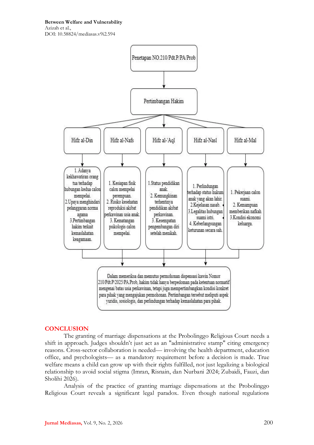 JURIS Between Welfare and Vulnerability A Critique of Marriage Dispensation in the Probolinggo Religious Court Decree from the Perspective of Maqasid al Shari ah and Children s Rights