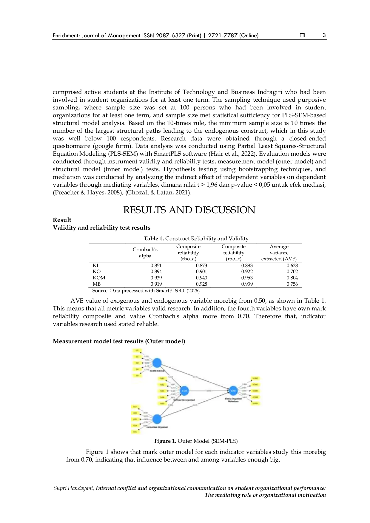 JURIS Internal conflict and organizational communication on student organizational performance The mediating role of organizational motivation