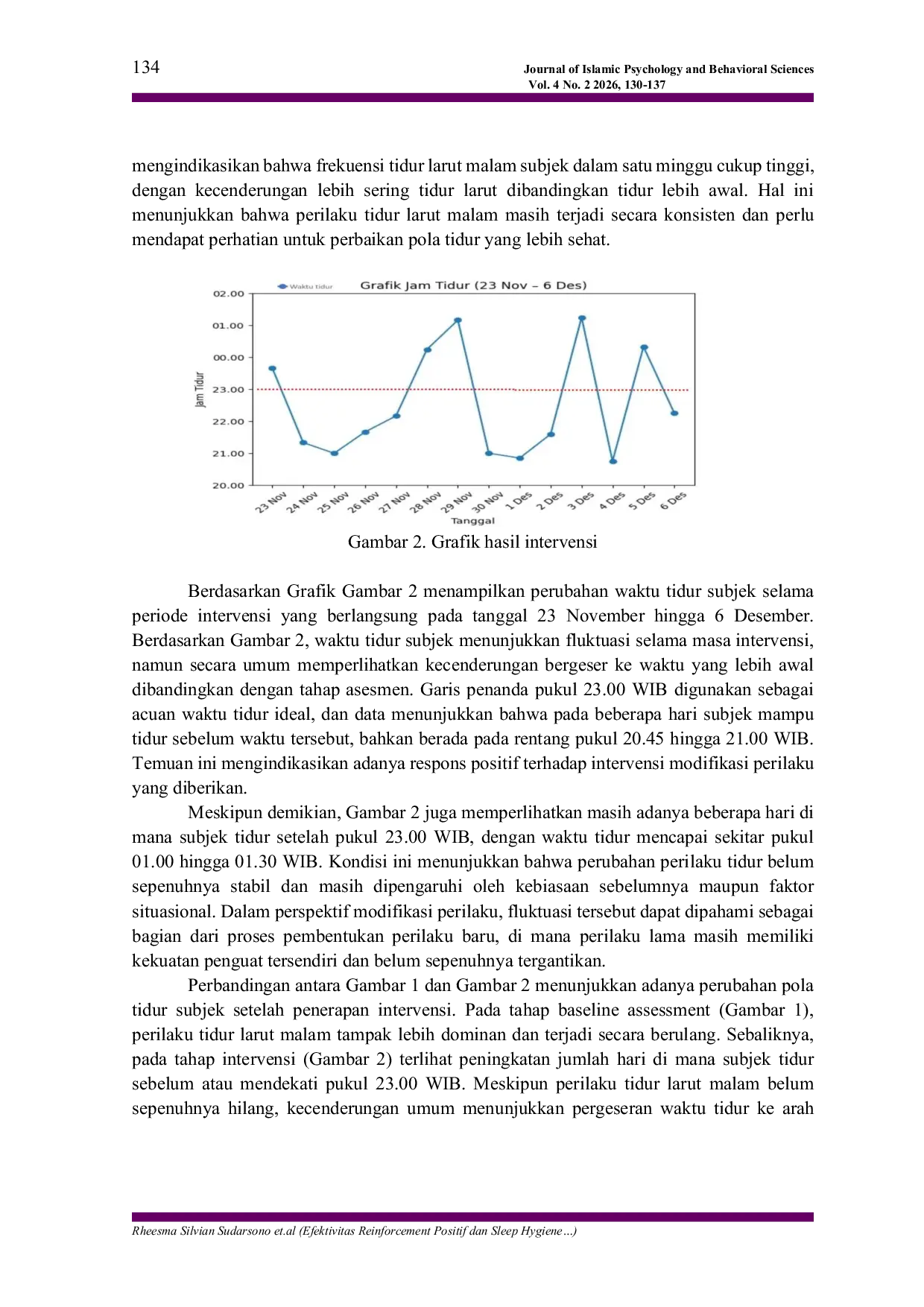 JURIS Efektivitas Reinforcement Positif dan Sleep Hygiene terhadap Perilaku Tidur Larut Malam