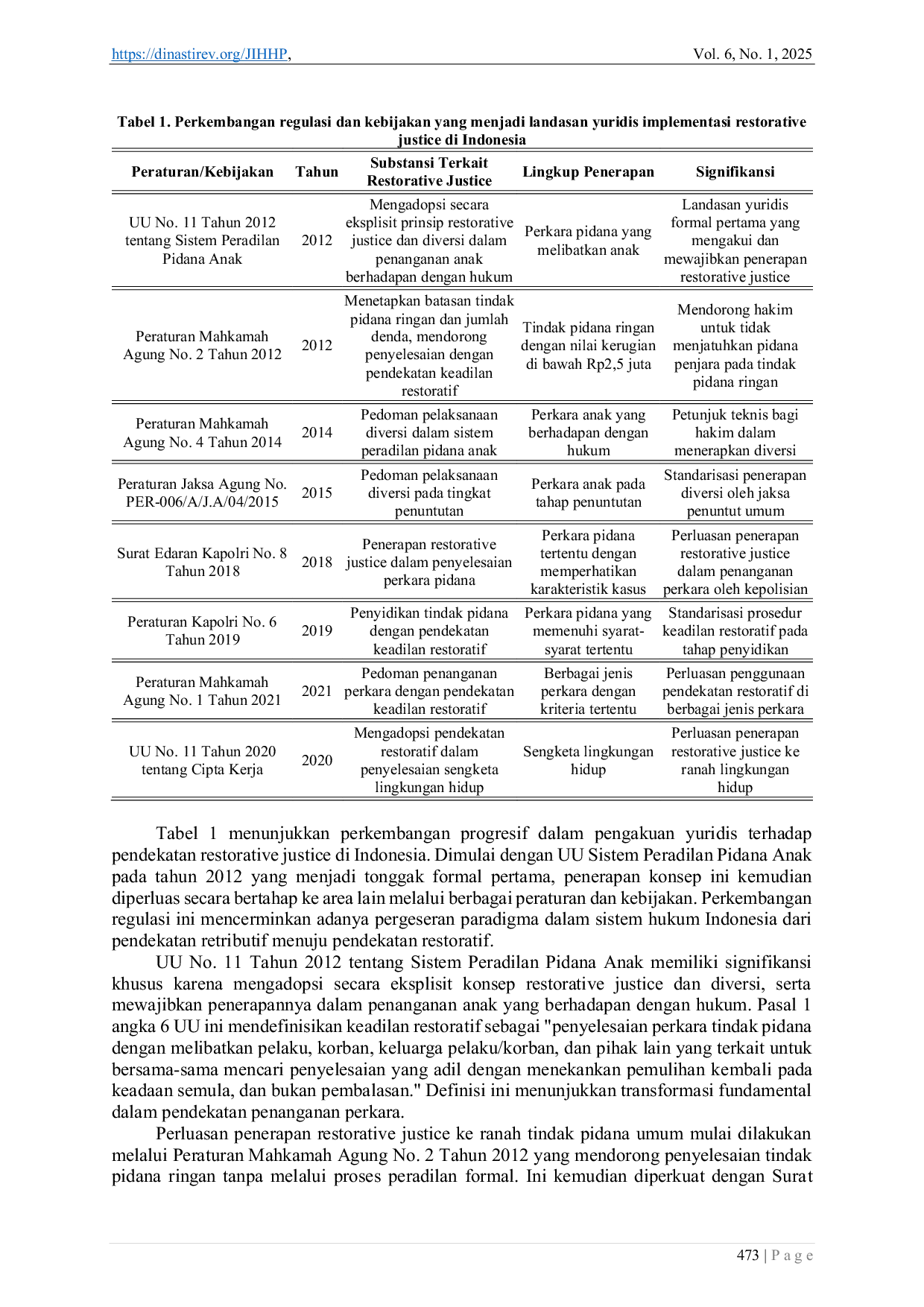 JURIS Analisis Yuridis terhadap Penerapan Restorative Justice dalam Penyelesaian Sengketa di Indonesia