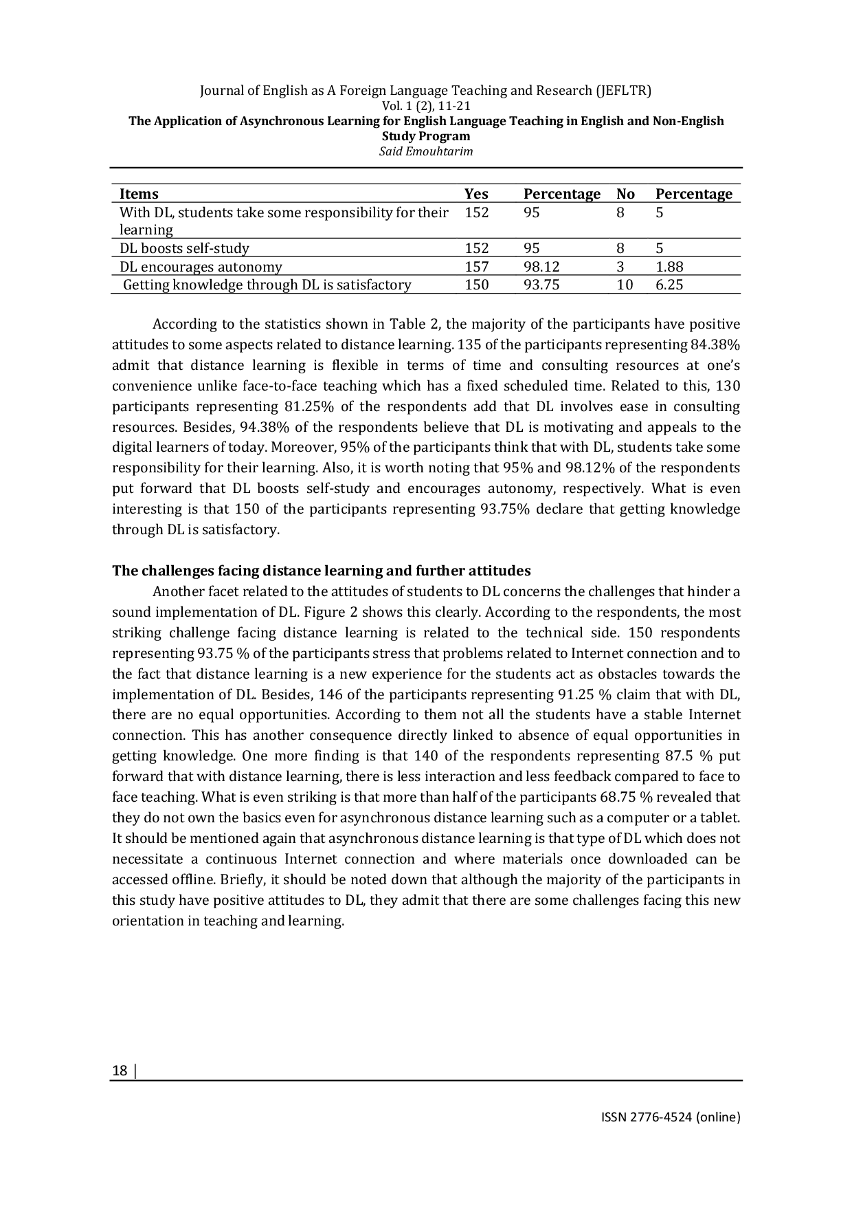JURIS Exploring the Attitudes of Students to Distance Learning during Covid 19 in Morocco The Case of Students of English Studies at Faculty of Letters in Beni Mellal