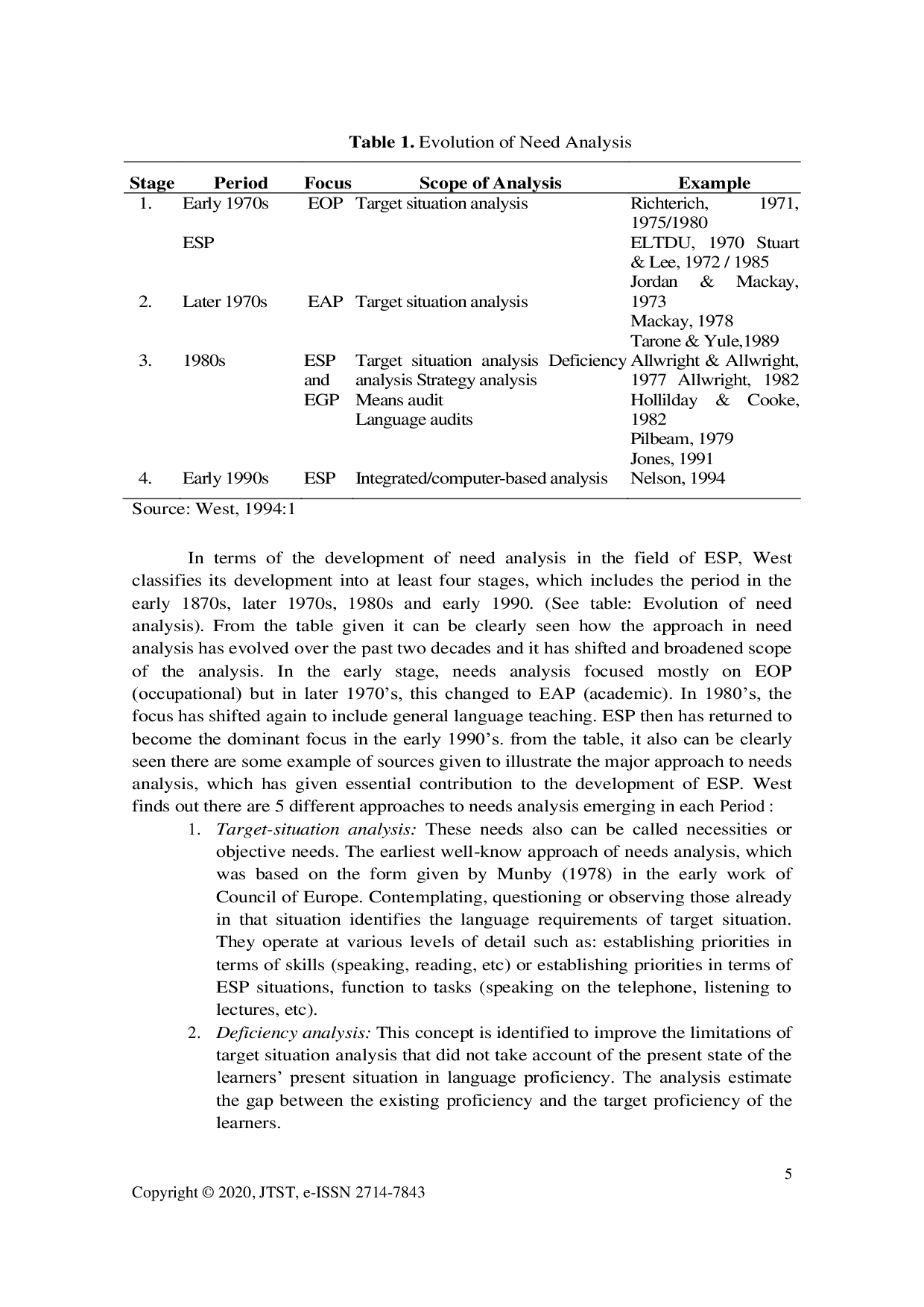 JURIS Needs Analysis in ESP and their Relationship with English for Civil Engineering Students