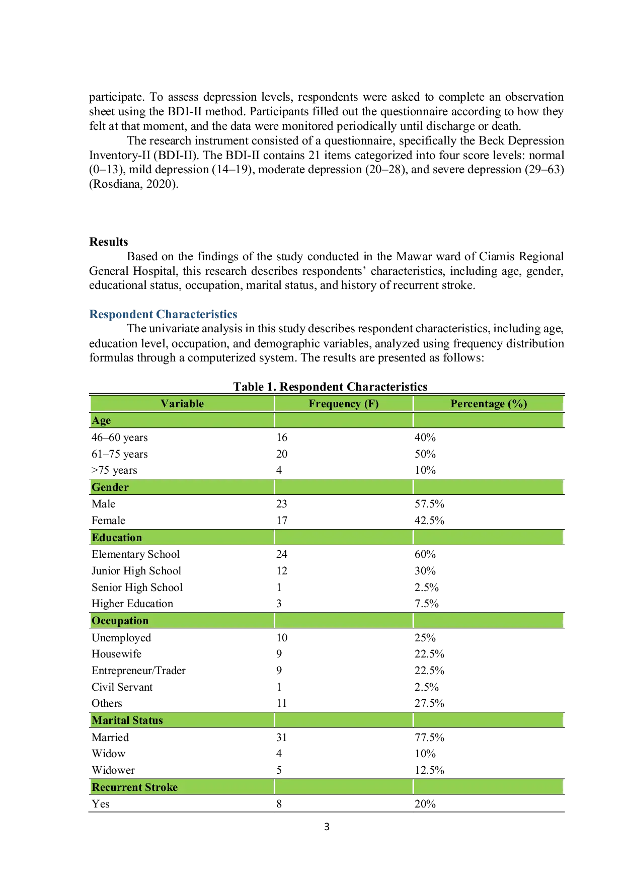 JURIS Analysis Of Depression in Stroke Patients Using BDI II Beck Depression Index II