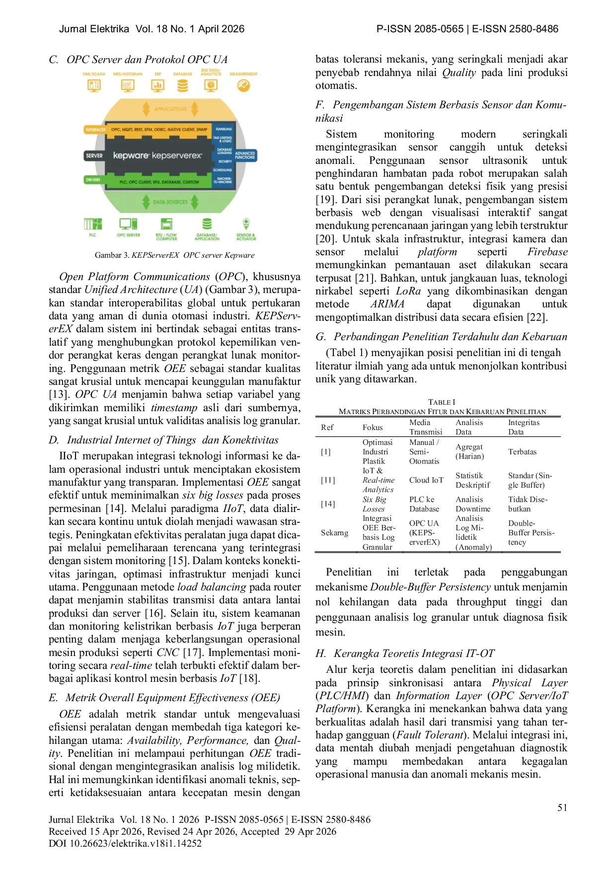 JURIS Integrasi Monitoring OEE Real Time Berbasis PLC HMI Dan Analisis Log Granular Untuk Optimasi Produksi
