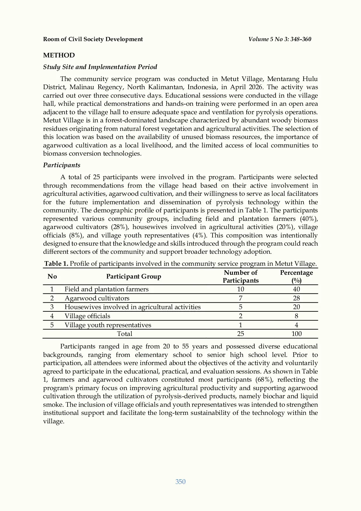 JURIS Community Based Pyrolysis Training and Technology Transfer for Sustainable Biomass Utilization in Metut Village