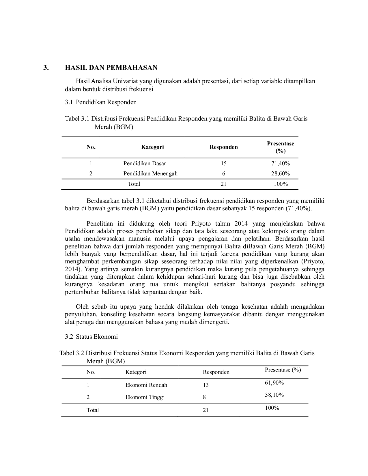 JURIS Gambaran Kejadian Balita Dengan Berat Badan Dibawah Garis Merah BGM Di Wilayah Kerja Puskesmas Raja Basa Indah