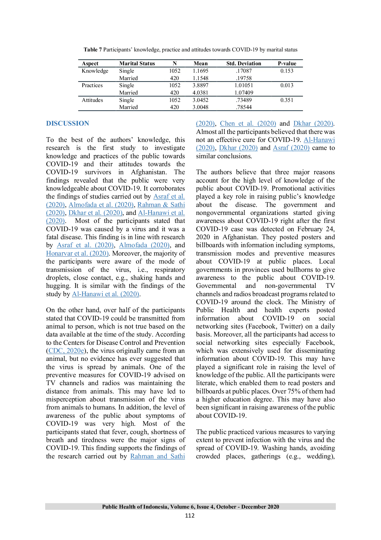 JURIS Public Knowledge Practices and Attitudes Towards COVID 19 in Afghanistan