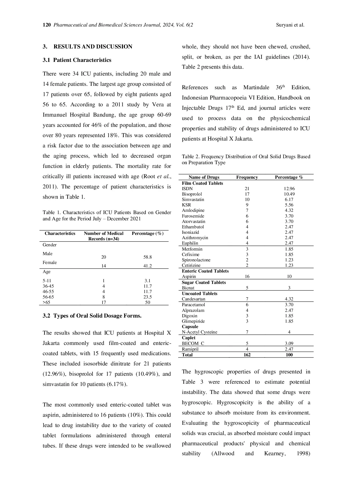 JURIS A retrospective descriptive cross sectional study of Oral Dosage Form Administered in The Form of Suspension to ICU Patients at Hospital X