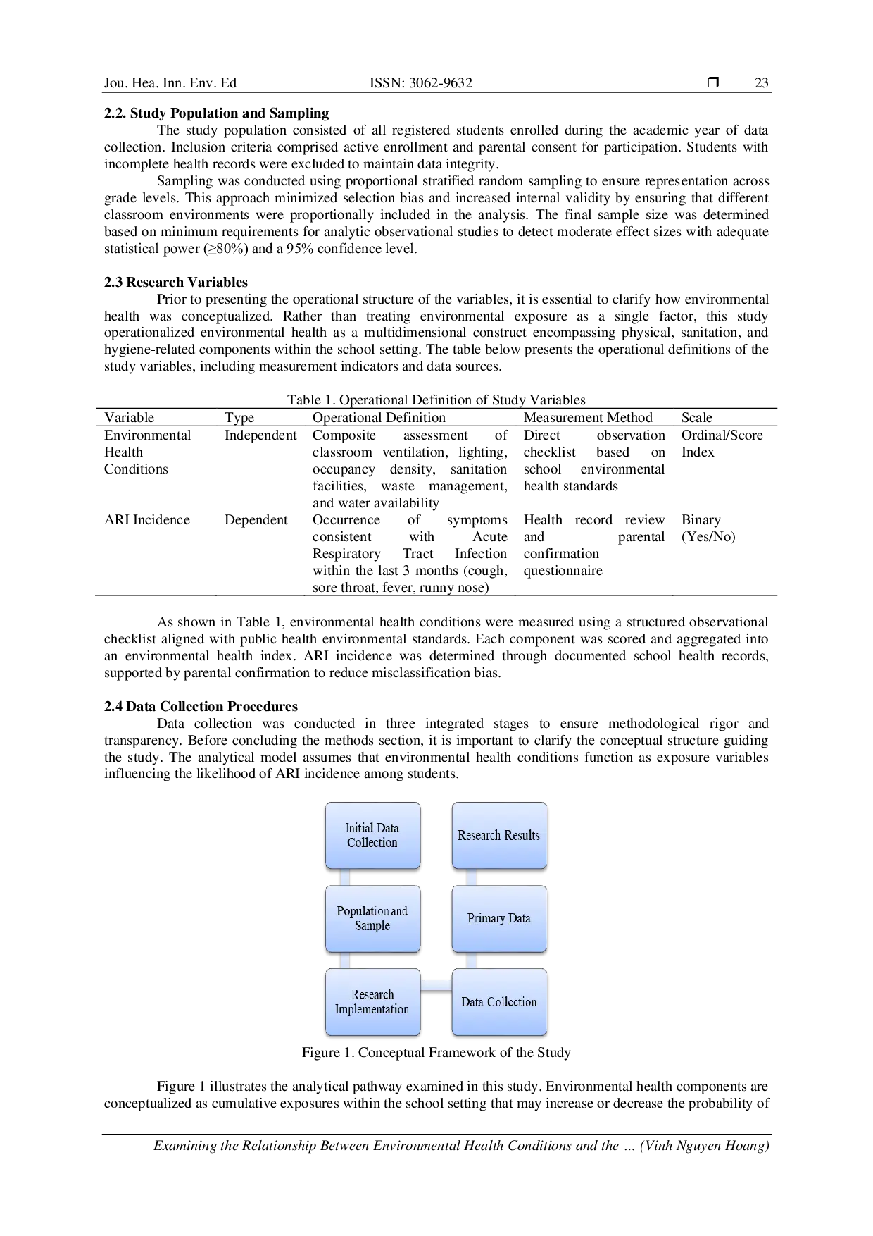 JURIS Examining the Relationship between Environmental Health Conditions and the Incidence of Acute Respiratory Tract Infections ARI Among Students at San Roque Elementary School