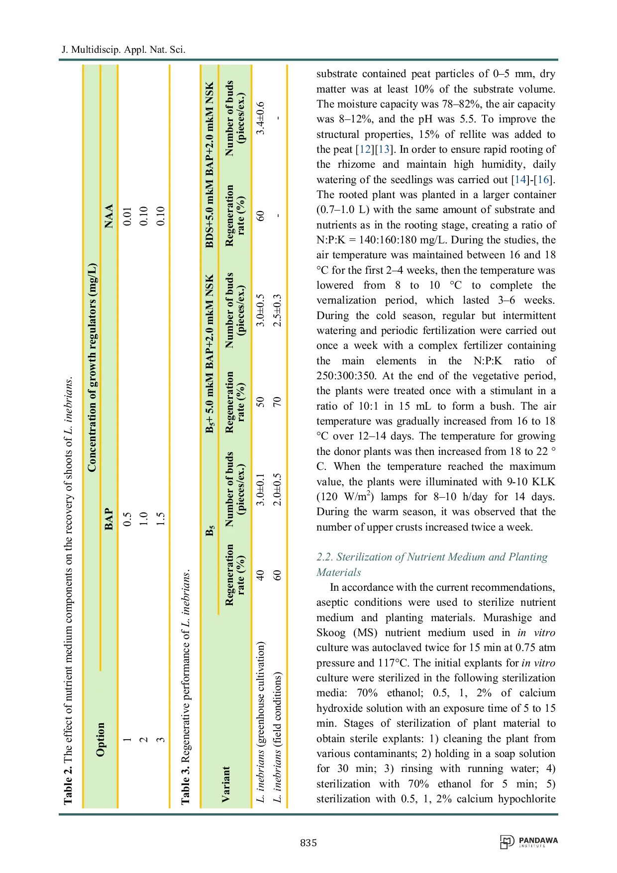 JURIS Optimization of In Vitro Microcloning of Lagochilus inebrians Bunge