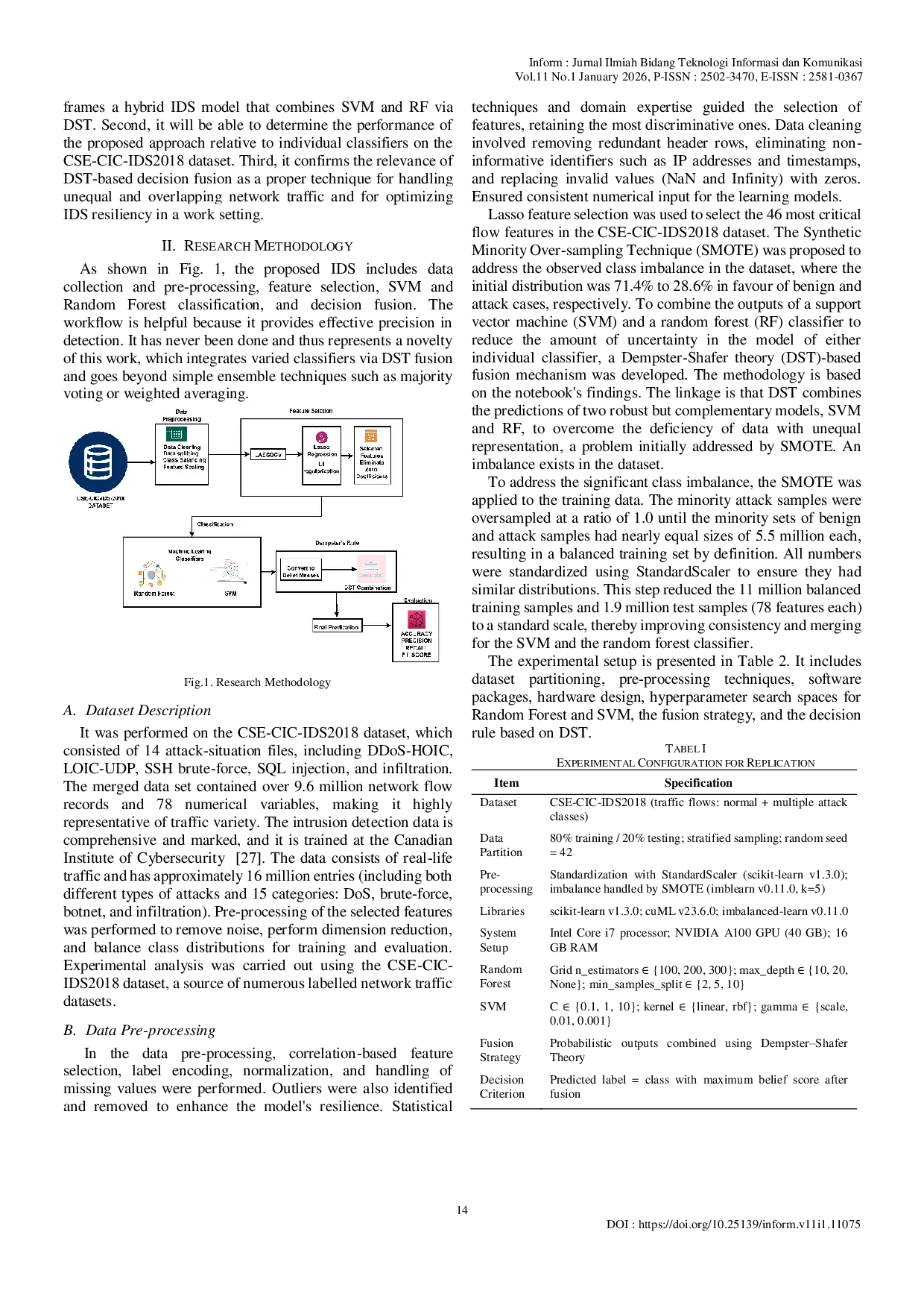 JURIS Enhancing Intrusion Detection Systems by Integrating Support Vector Machine and Random Forest Classifiers Using Dempster Shafer Theory