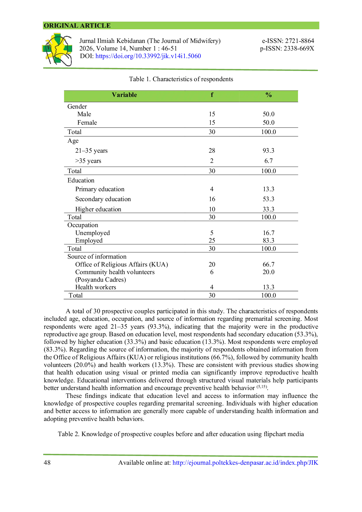 JURIS Effectiveness of Flipchart Based Education on Premarital Screening Knowledge A One Group Pretest Posttest Study Among Prospective Couples at a Primary Health Center