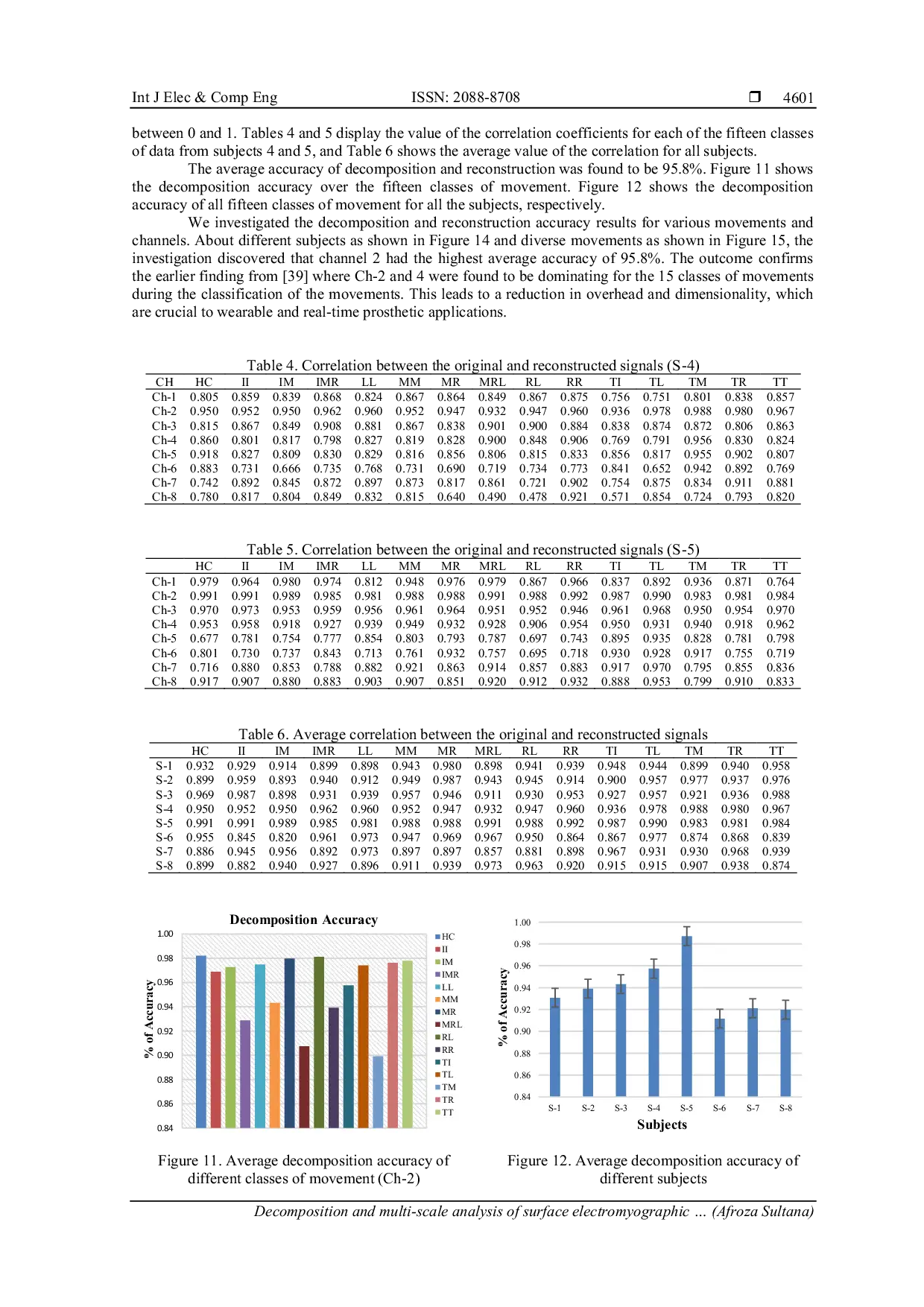 JURIS Decomposition and multi scale analysis of surface electromyographic signal for finger movements