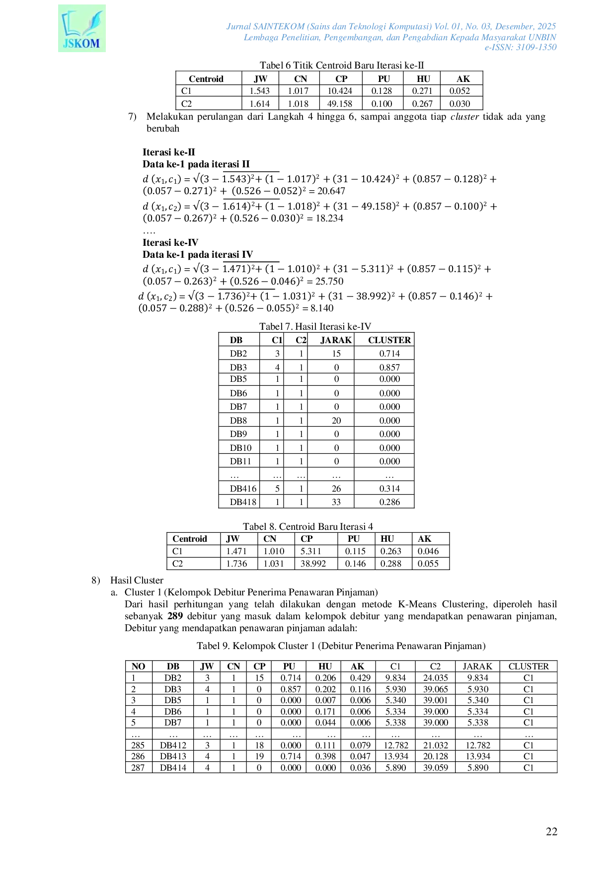 JURIS Penerapan Metode K Means Clustering untuk Menentukan Debitur Existing Penerima Pinjaman KUR