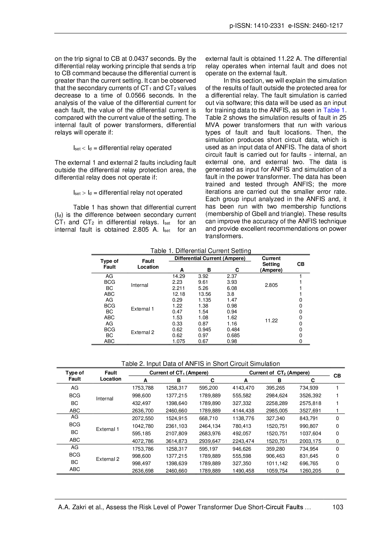 juris Assess the Risk Level of Power Transformer Due Short Circuit Faults Based on ANFIS