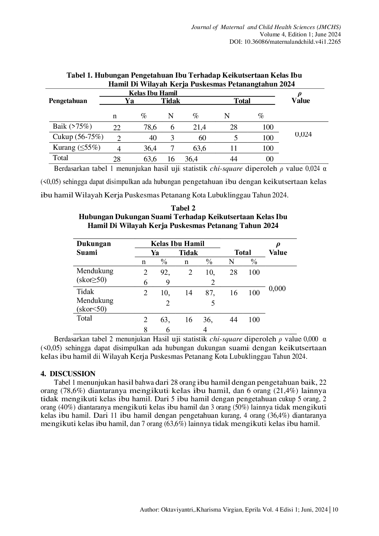 JURIS The Relationship Of Mother s Knowledge And Husband s Support With Pregnant Women s Class Participation In The Working Area In The Petanang Health Center Area Lubuklinggau City In 2024