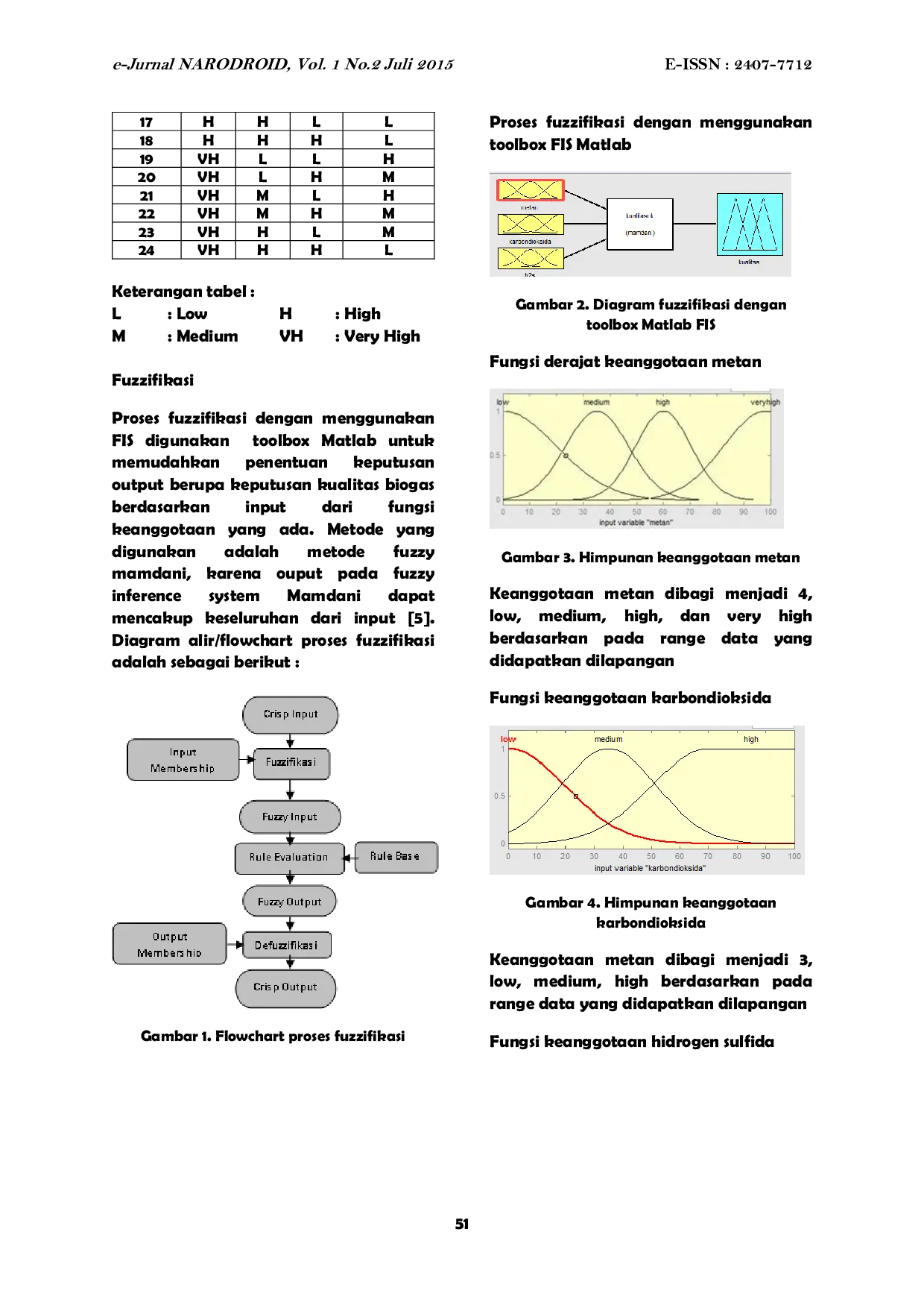 JURIS Penentuan Kualitas Biogas Untuk Pemenuhan Energi Skala Rumah Tangga Berbasis Fuzzy Logic