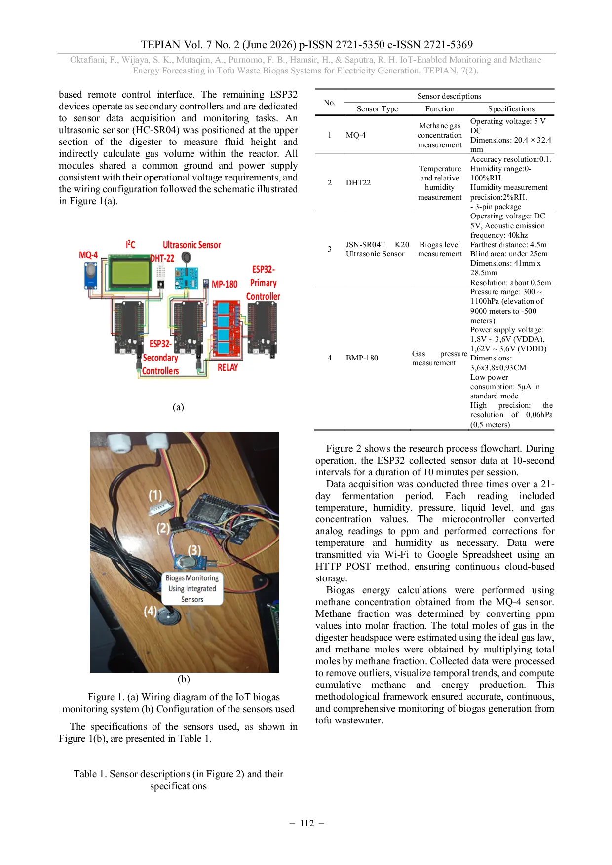 JURIS IoT Enabled Monitoring and Methane Energy Forecasting in Tofu Waste Biogas Systems for Electricity Generation