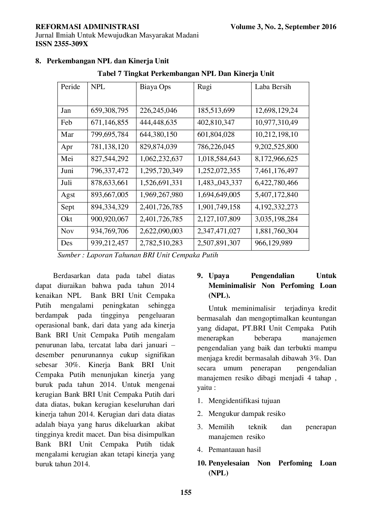 JURIS Pengendalian Non Perfoming Loan Laporan Laba Rugi Bank Rakyat Indonesia Unit Cempaka Putih Pada Sektor Kredit Bisnis Mikro Periode Januari Desember 2014