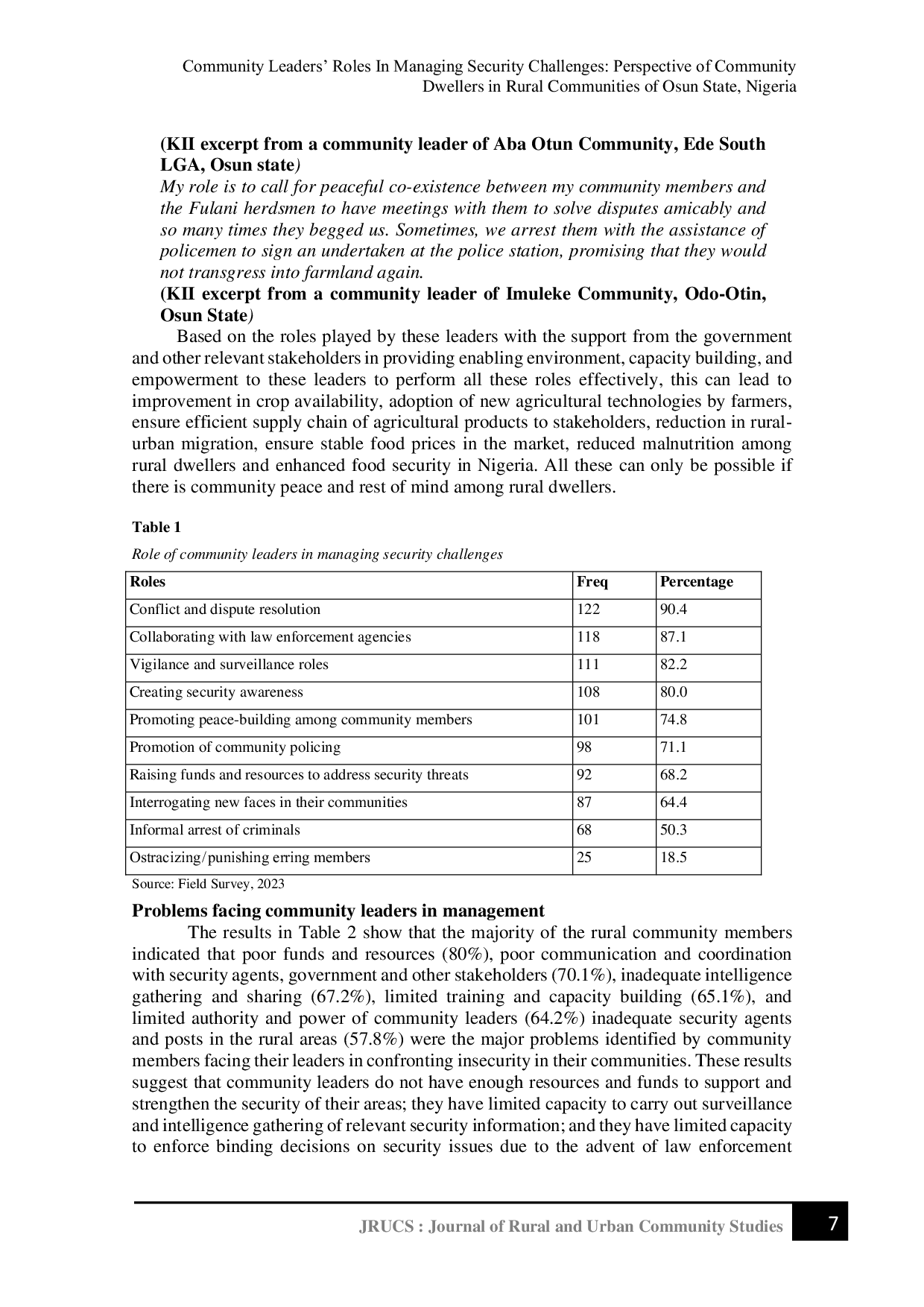JURIS Community Leaders Roles In Managing Security Challenges Perspective of Community Dwellers in Rural Communities of Osun State Nigeria
