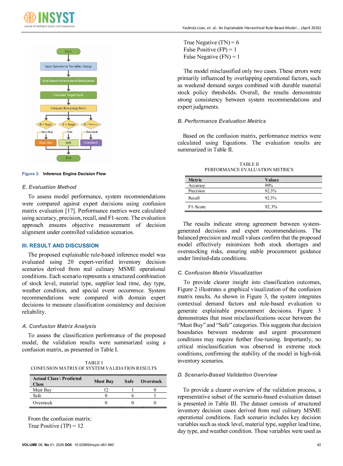 JURIS An Explainable Hierarchical Rule Based Model for Inventory Optimization in Data Scarce Culinary MSMEs