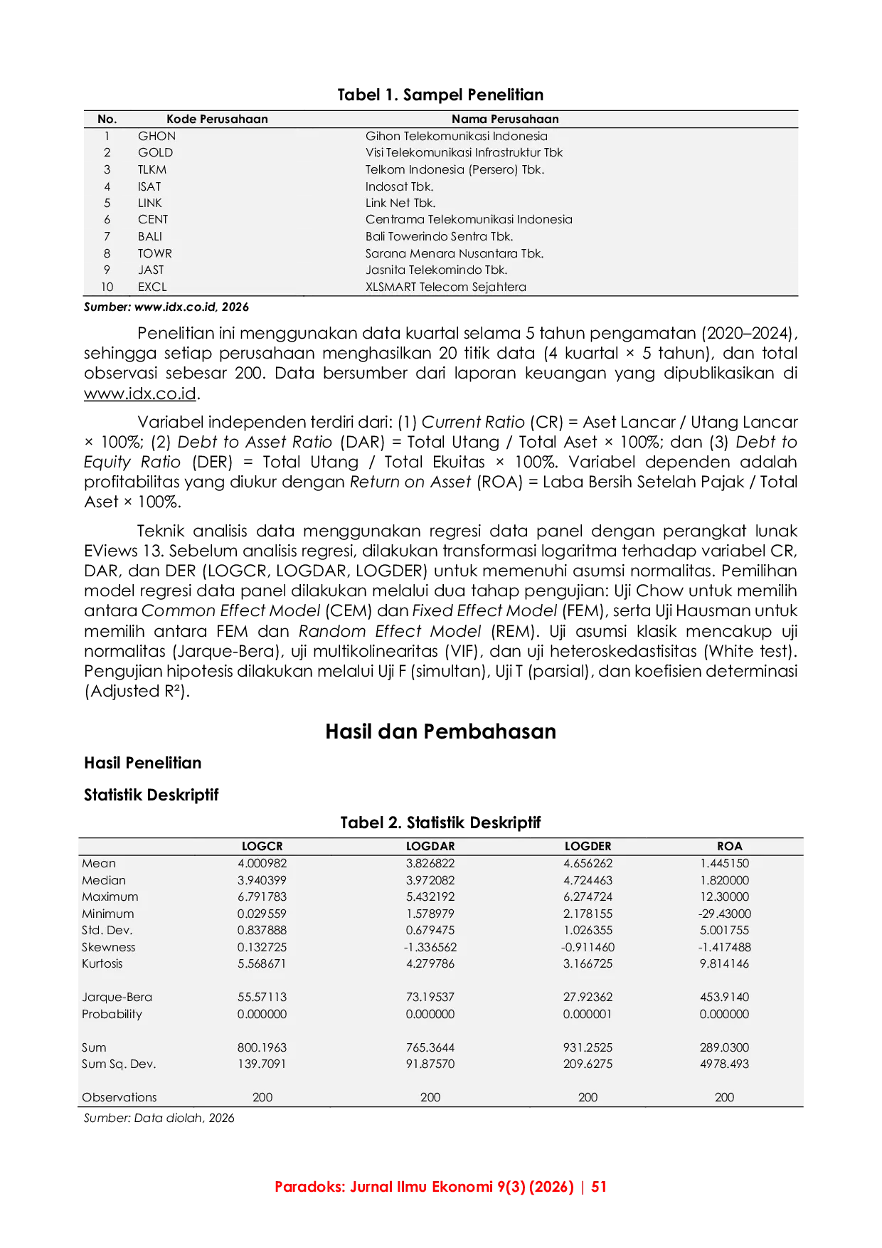 JURIS Pengaruh Current Ratio Debt to Asset Ratio dan Debt to Equity Ratio Terhadap Profitabilitas pada Perusahaan Telekomunikasi yang Terdaftar di Bursa Efek Indonesia Periode 2020 2024