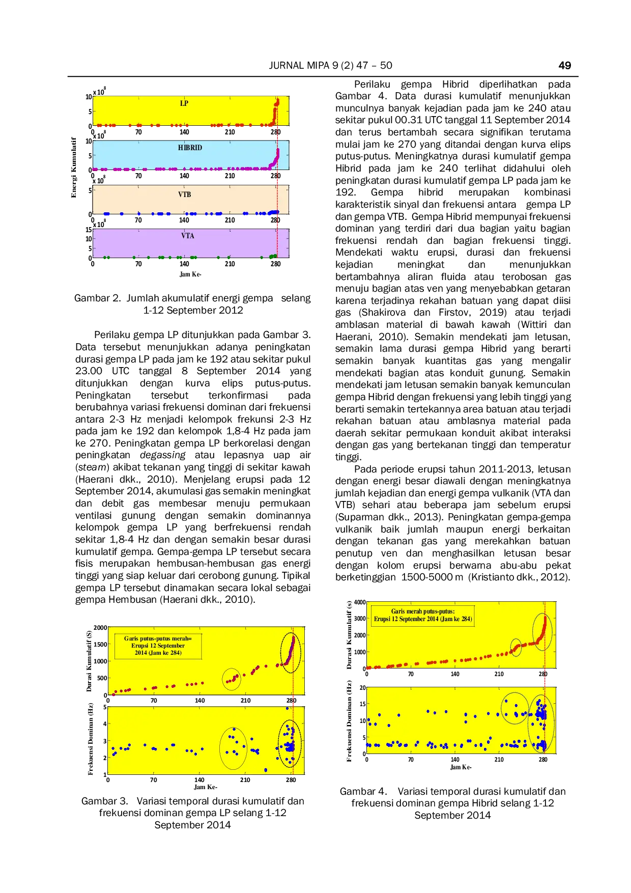 JURIS Analisis Prekursor Erupsi Gunung Lokon Tanggal 12 September 2014