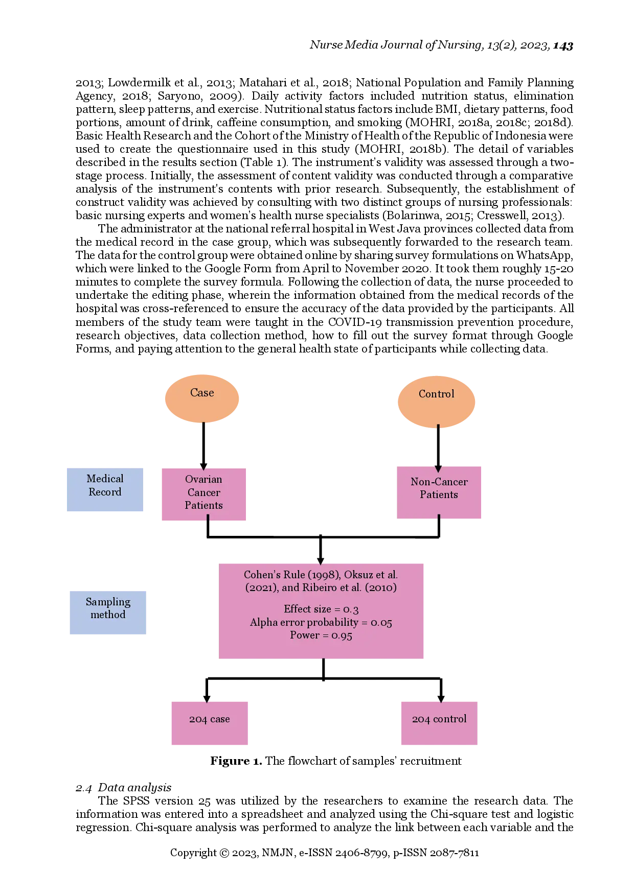juris Contextual Factors Health History and Daily Living Activities for Ovarian Cancer Risks A Case Control Study in Indonesia
