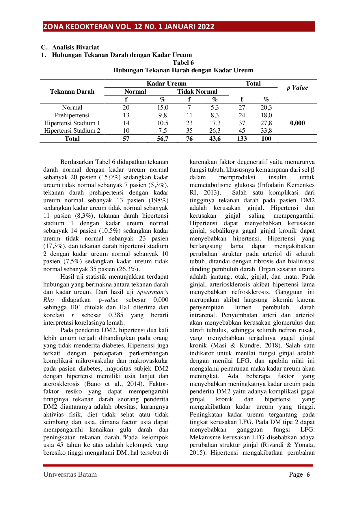 JURIS Hubungan Tekanan Darah Dengan Kadar Ureum Dan Kreatinin Pada Pasien Diabetes Melitus Tipe 2 Di Rumah Sakit Mohammadnatsir