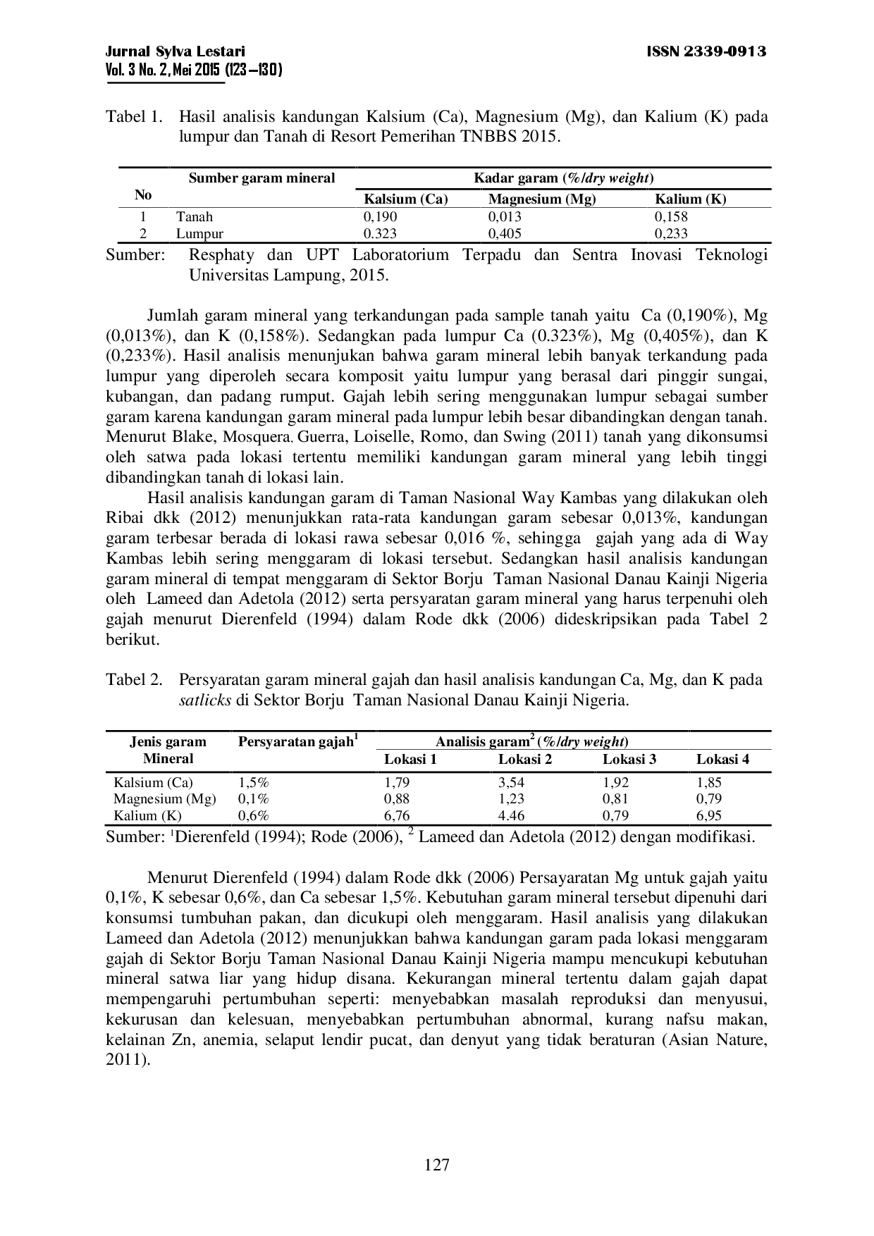 juris Perilaku Menggaram Gajah Sumatera Elephas Maximus Sumatranus Dan Kandungan Garam Mineral Pada Saltlicks Di Resort Pemerihan Taman Nasional Bukit Barisan Selatan