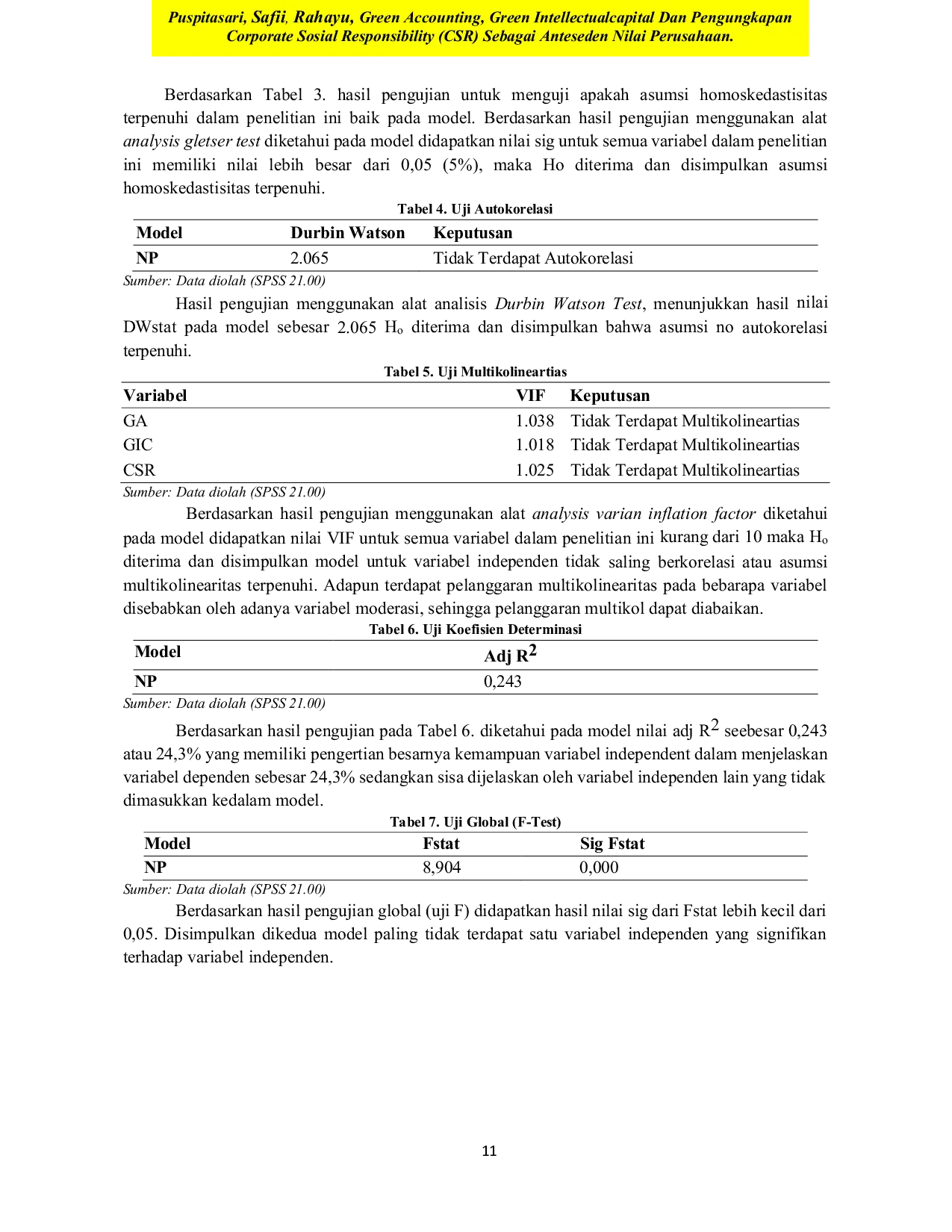 JURIS Green Accounting Green Intellectual Capital Dan Pengungkapan Corporate Sosial Responsibility Csr Sebagai Anteseden Nilai Perusahaan