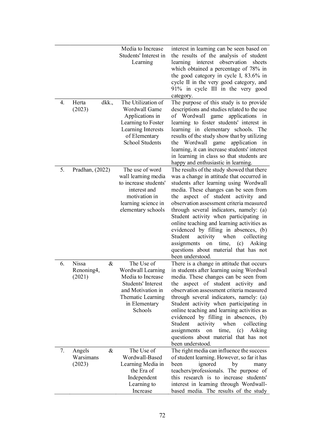 JURIS Harnessing Technology in Education The Effectiveness of Wordwall Games in Enhancing Students Engagement