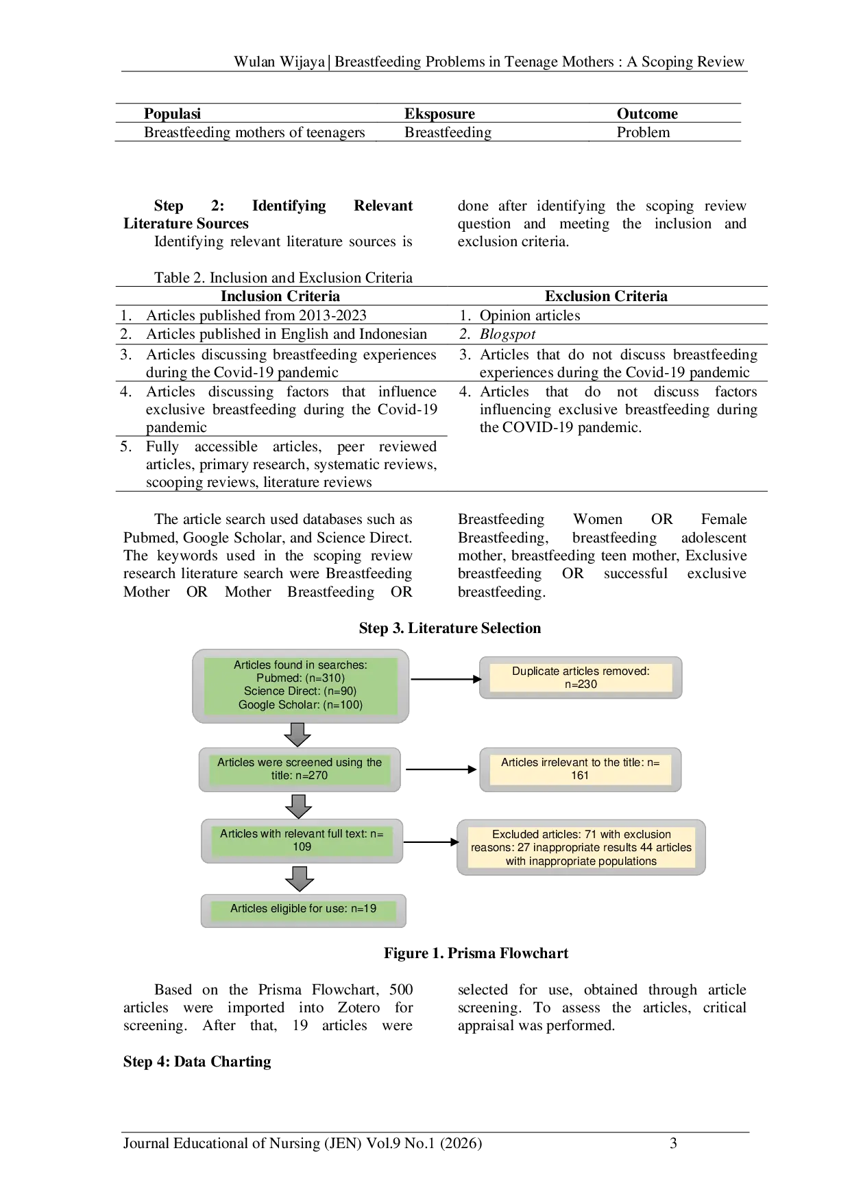 JURIS Breastfeeding Problems In Teenage Mothers A Scoping Review