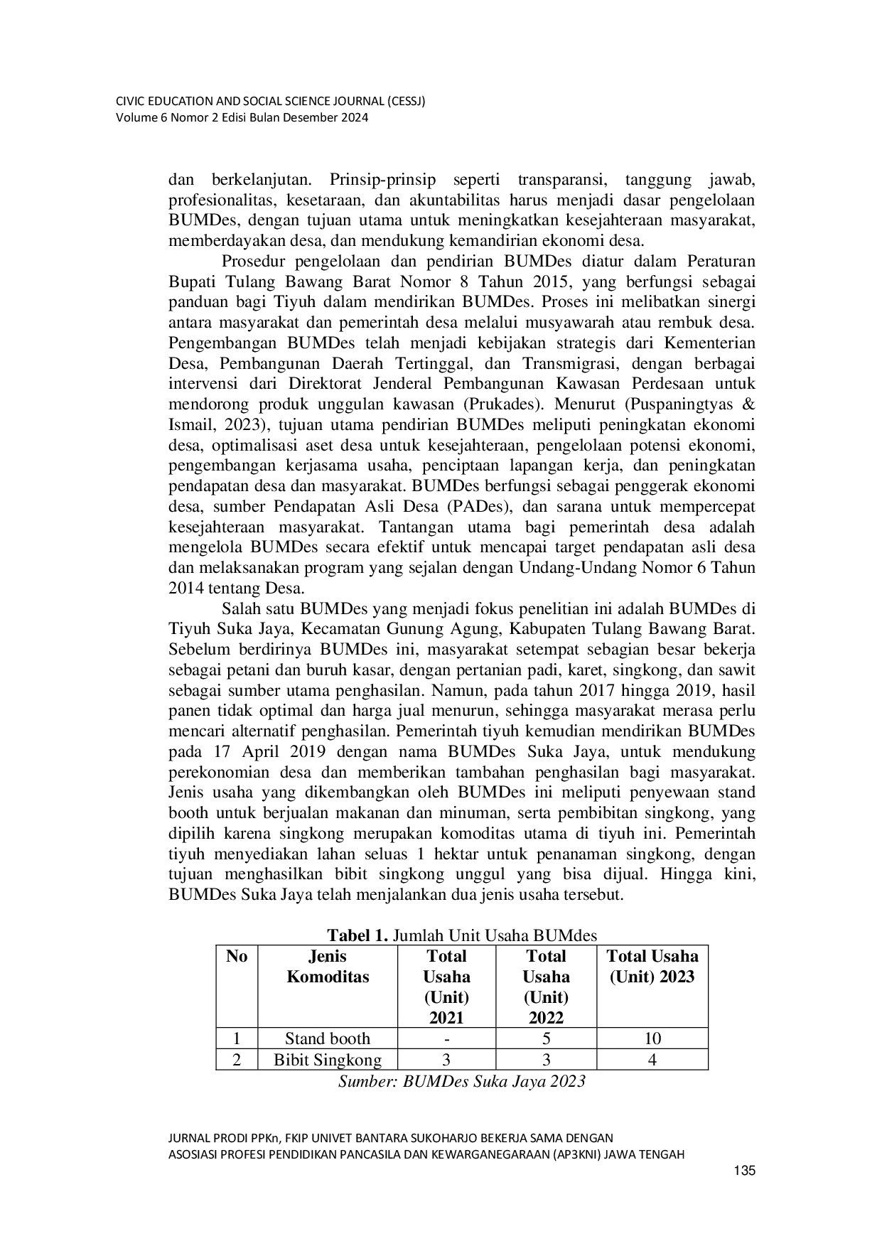 JURIS Optimalisasi Peran Bumdes dalam Pengembangan Ekonomi Masyarakat di Tiyuh Suka Jaya Kecamatan Gunung Agung Kabupaten Tulang Bawang Barat Tahun 2023