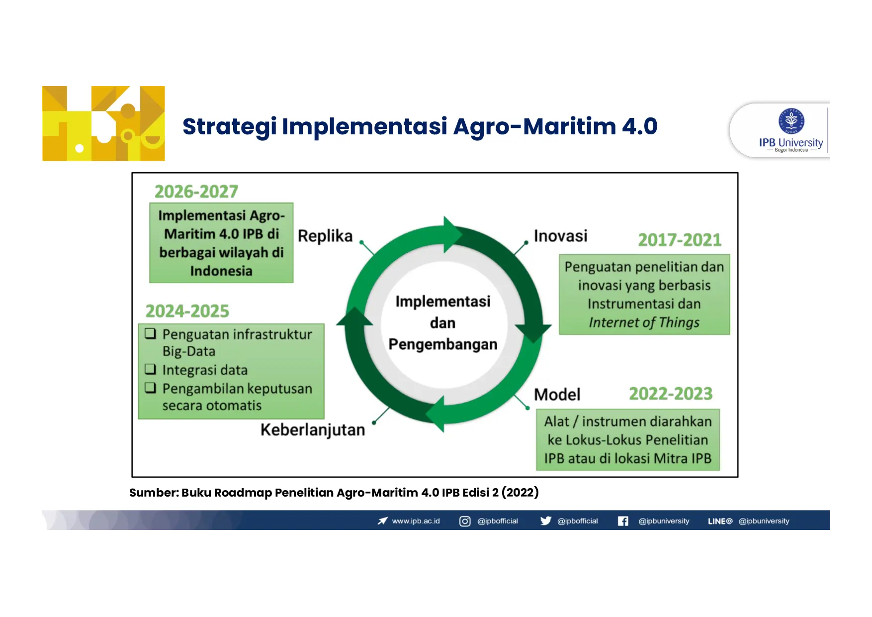 JURIS Implementasi Konsep Blue Economy untuk Mendukung Ketahanan Pangan Nasional