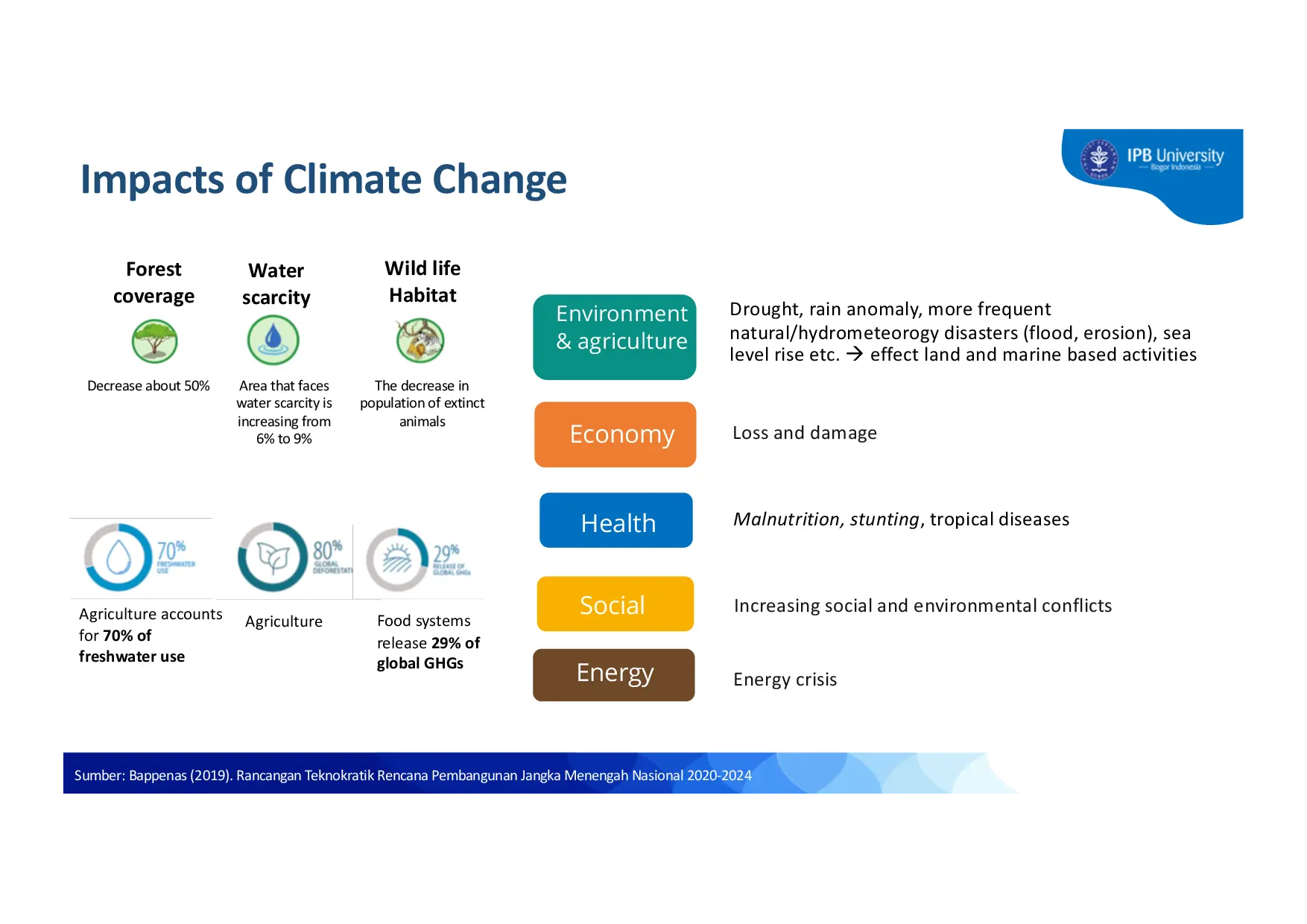 JURIS Implementasi Konsep Blue Economy untuk Mendukung Ketahanan Pangan Nasional