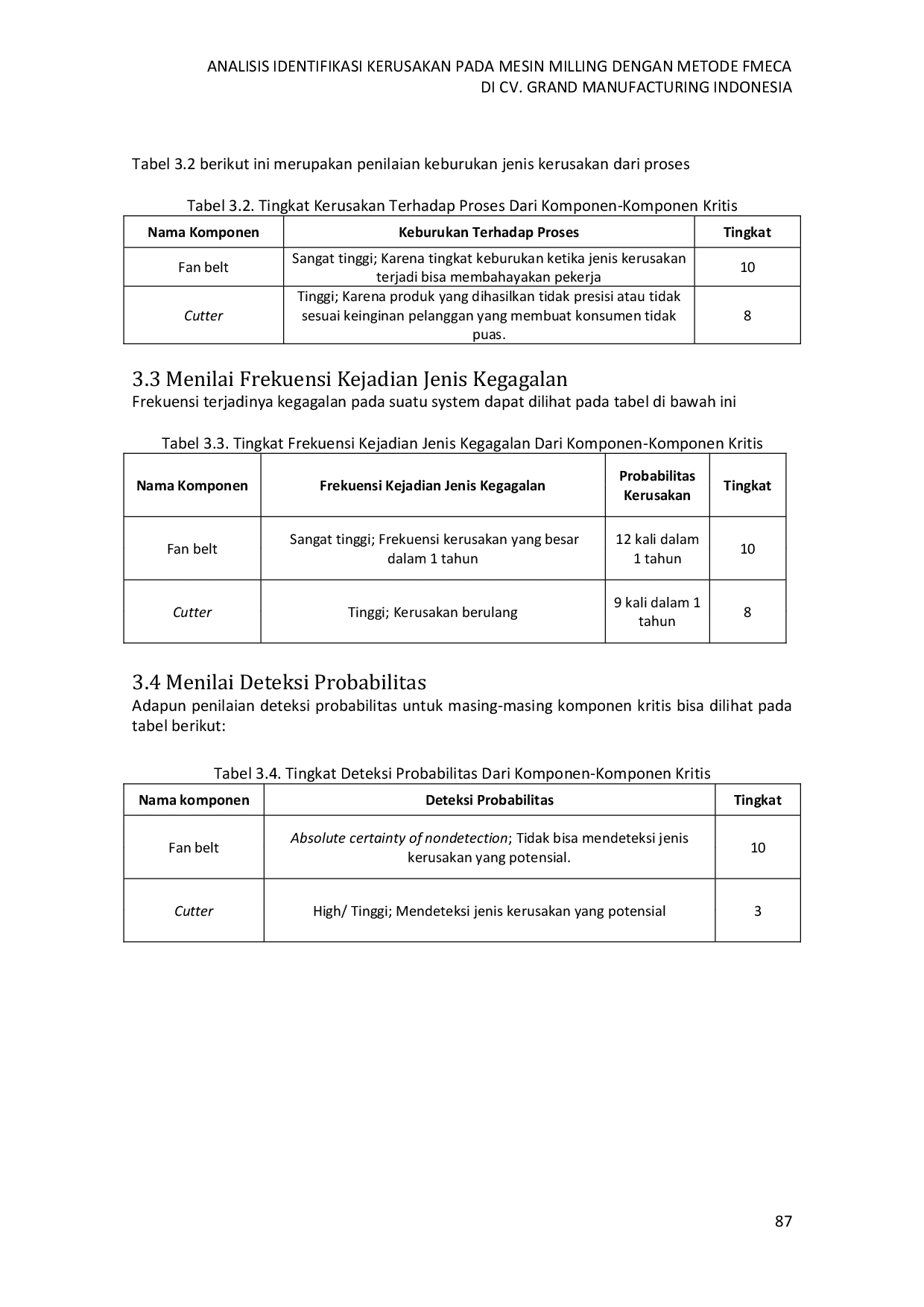 JURIS Analisis Identifikasi Kerusakan Pada Mesin Milling Dengan Metode FMECA Di CV Grand Manufacturing Indonesia